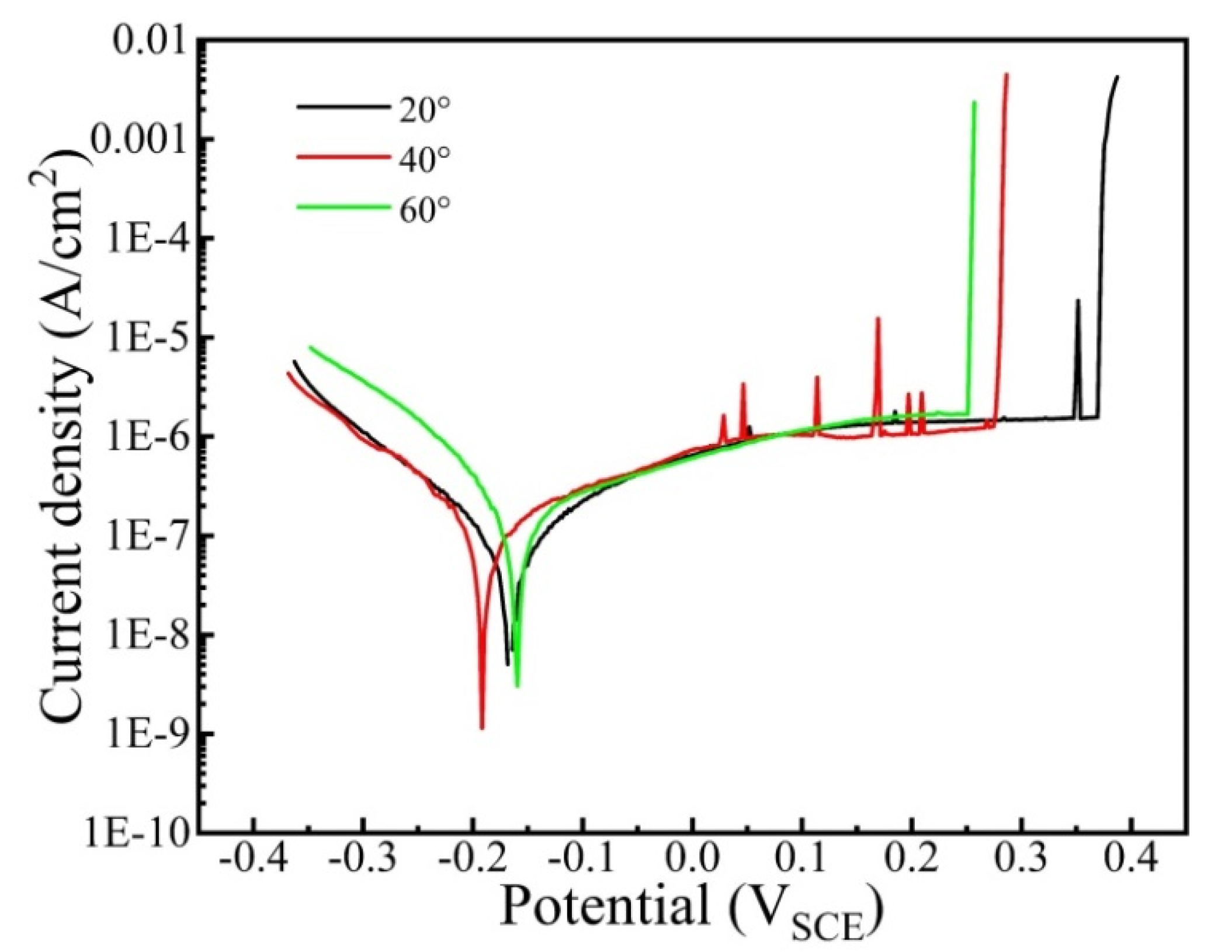 Metals 12 00970 g003