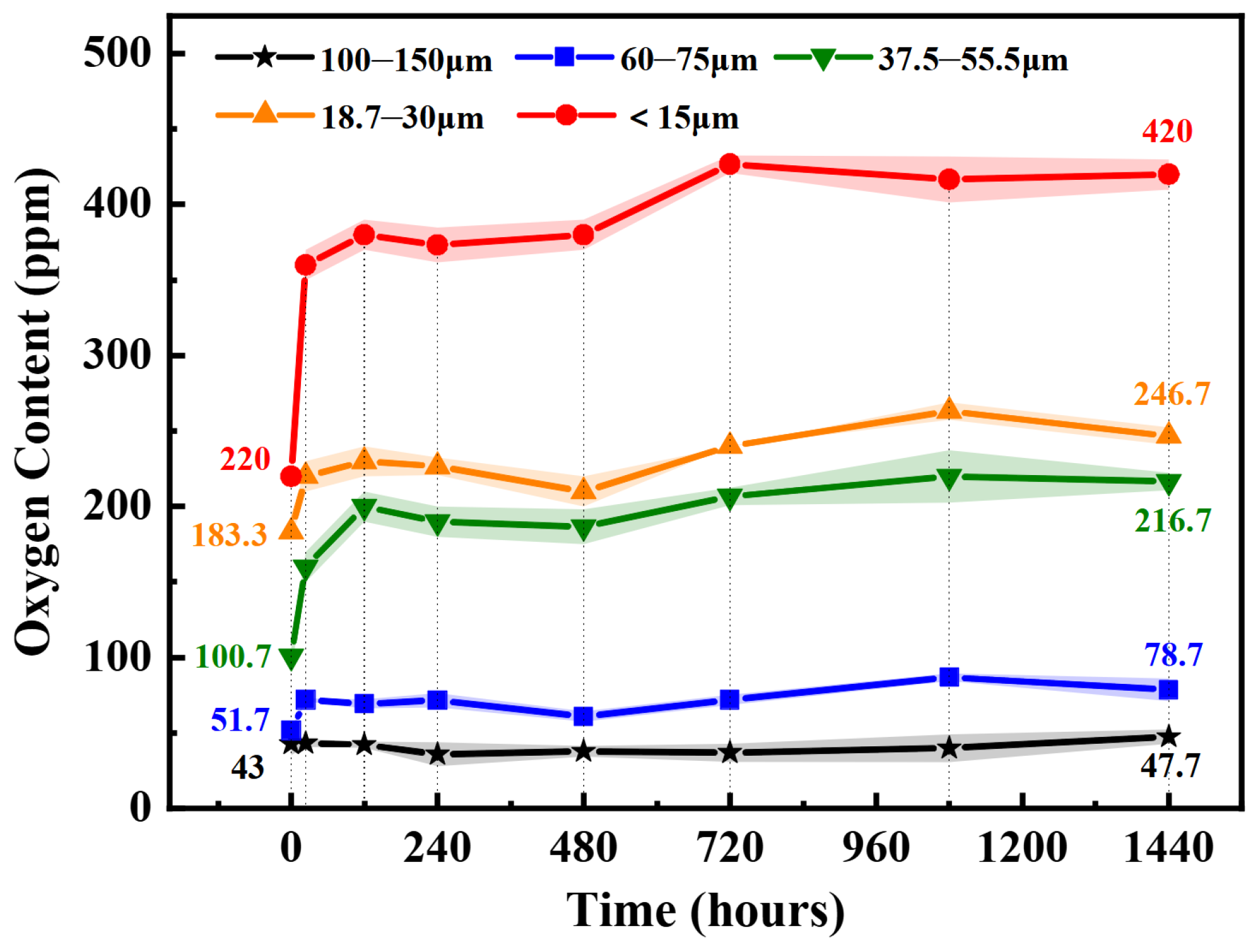 Metals 12 00972 g003