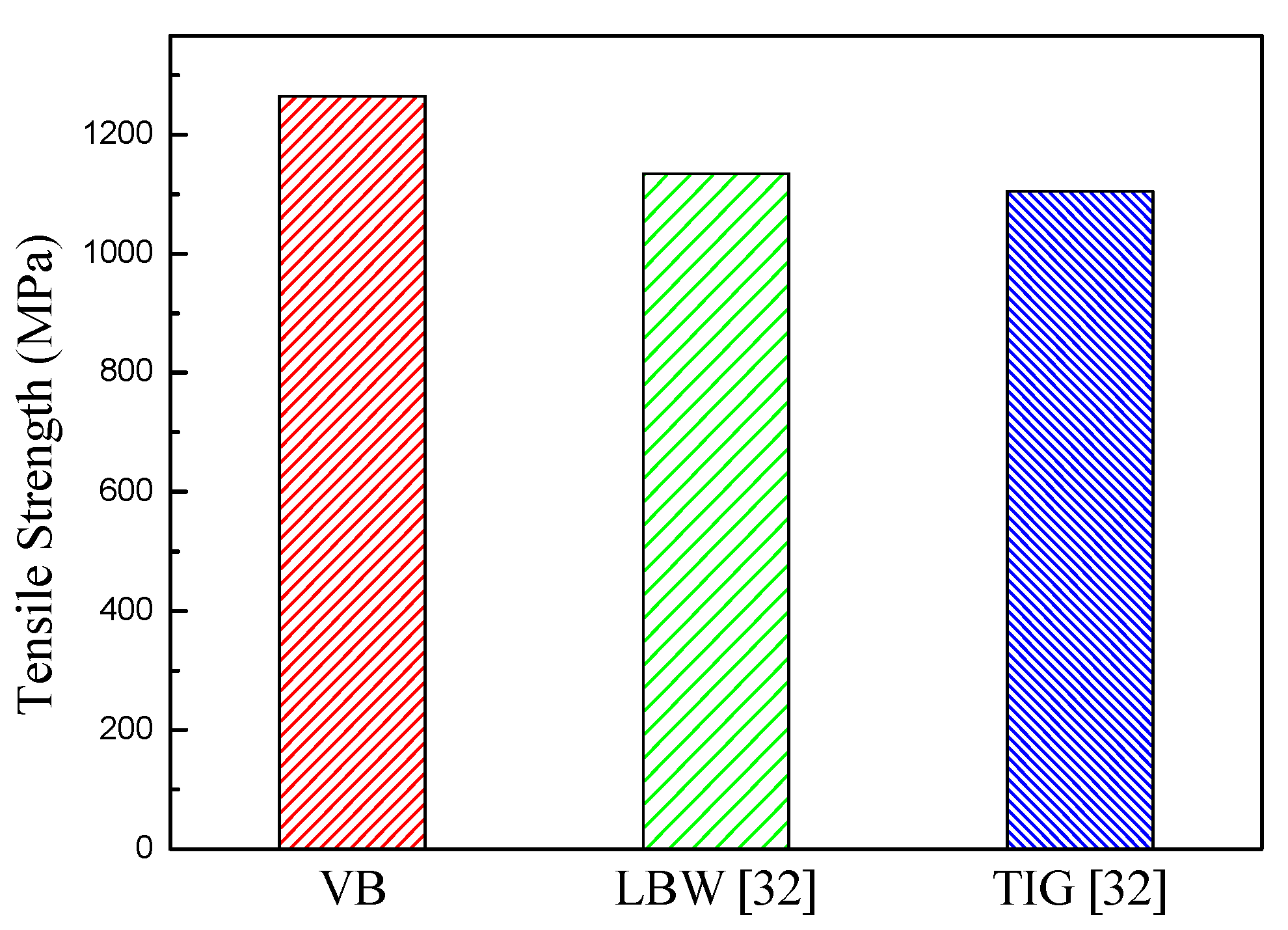 Metals 12 00974 g010