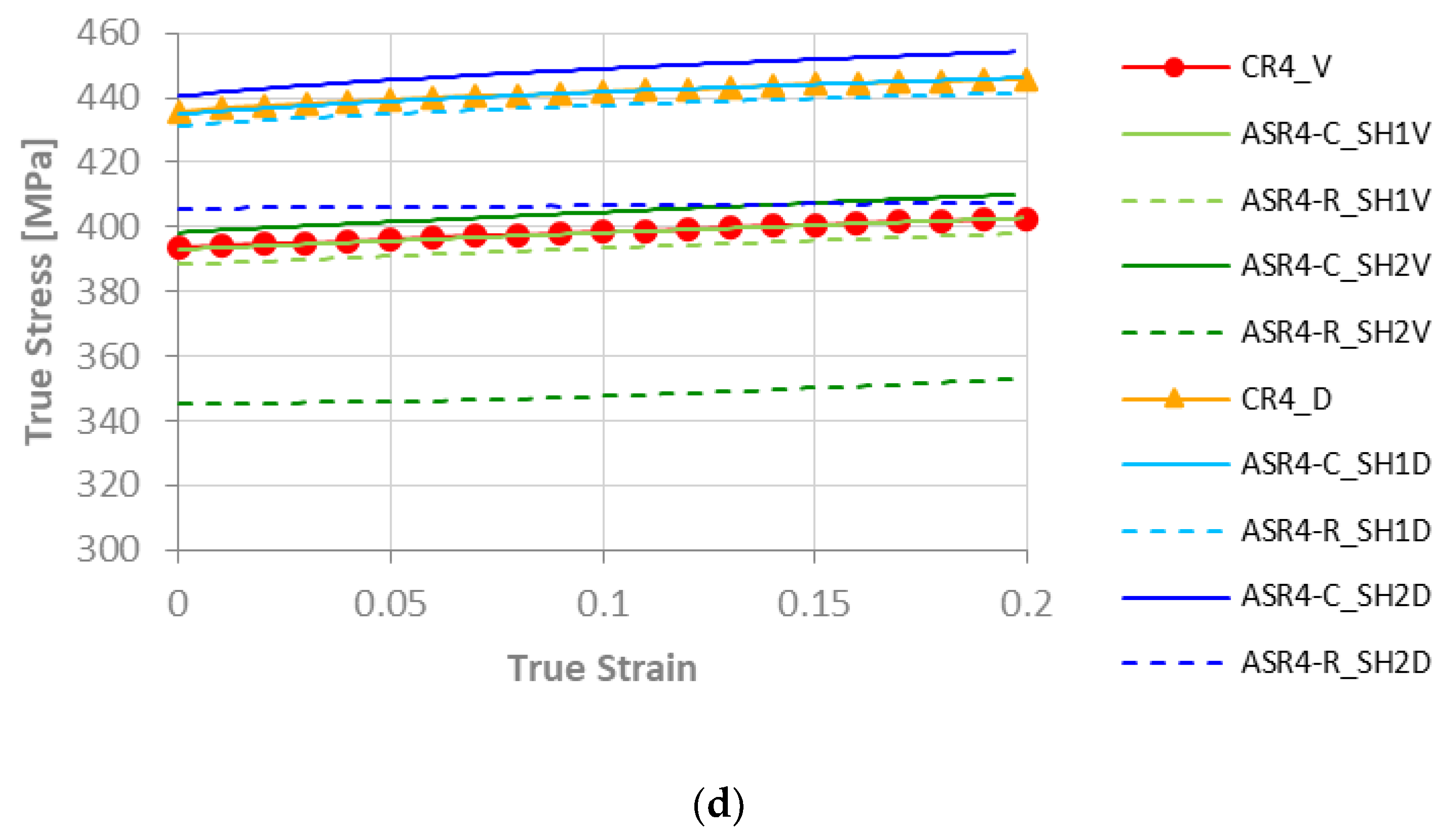 Metals 12 00979 g005b