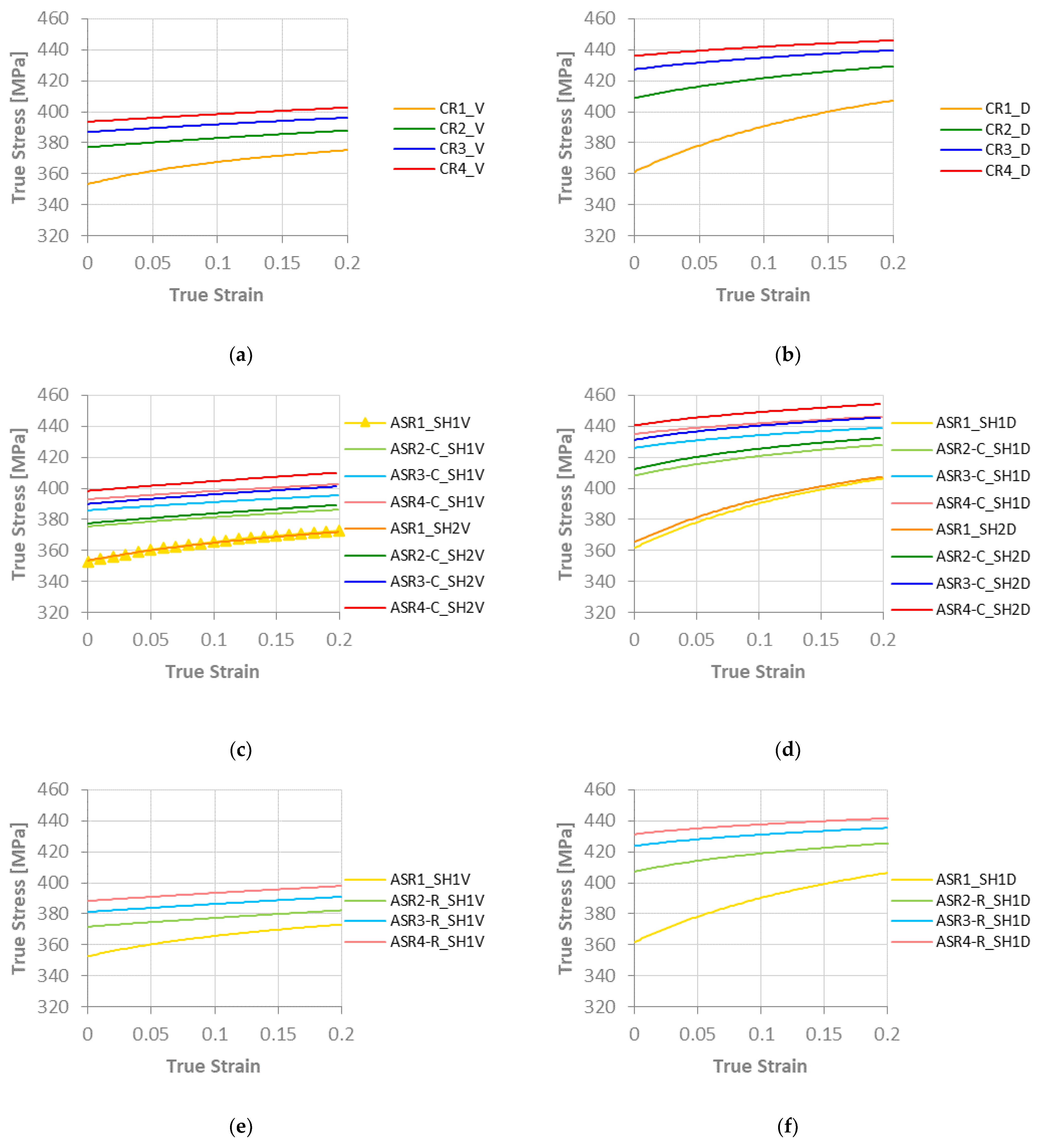 Metals 12 00979 g006a