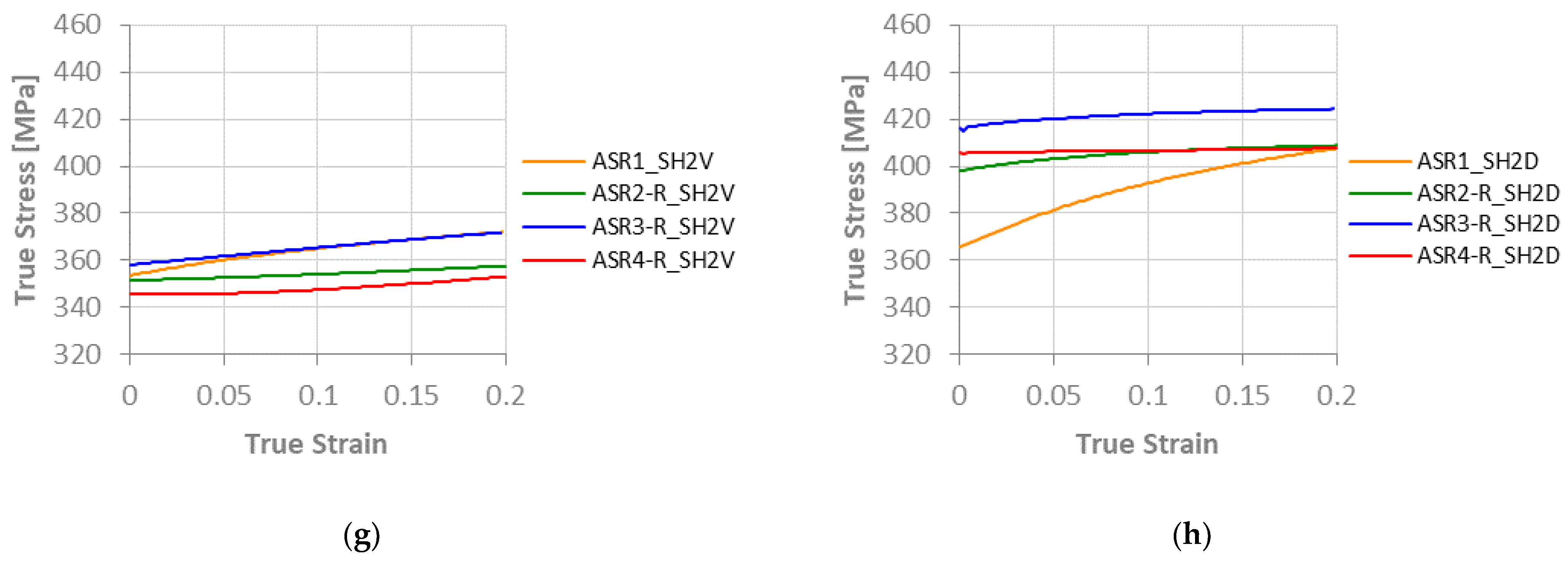 Metals 12 00979 g006b