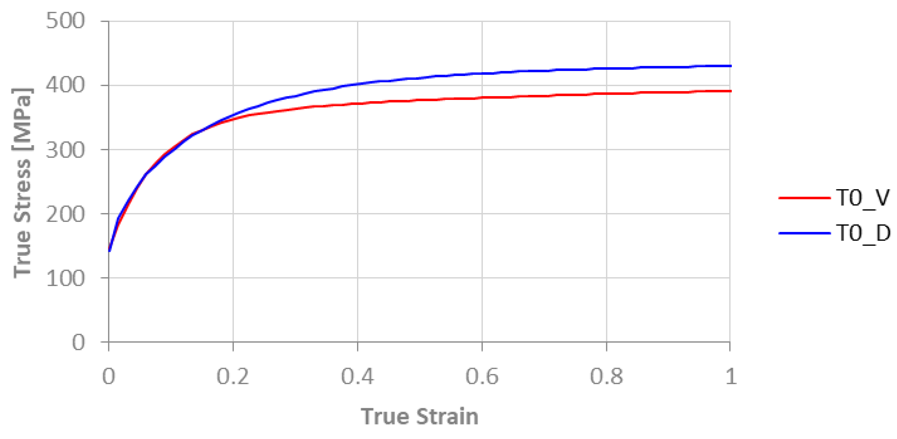 Metals 12 00979 g011