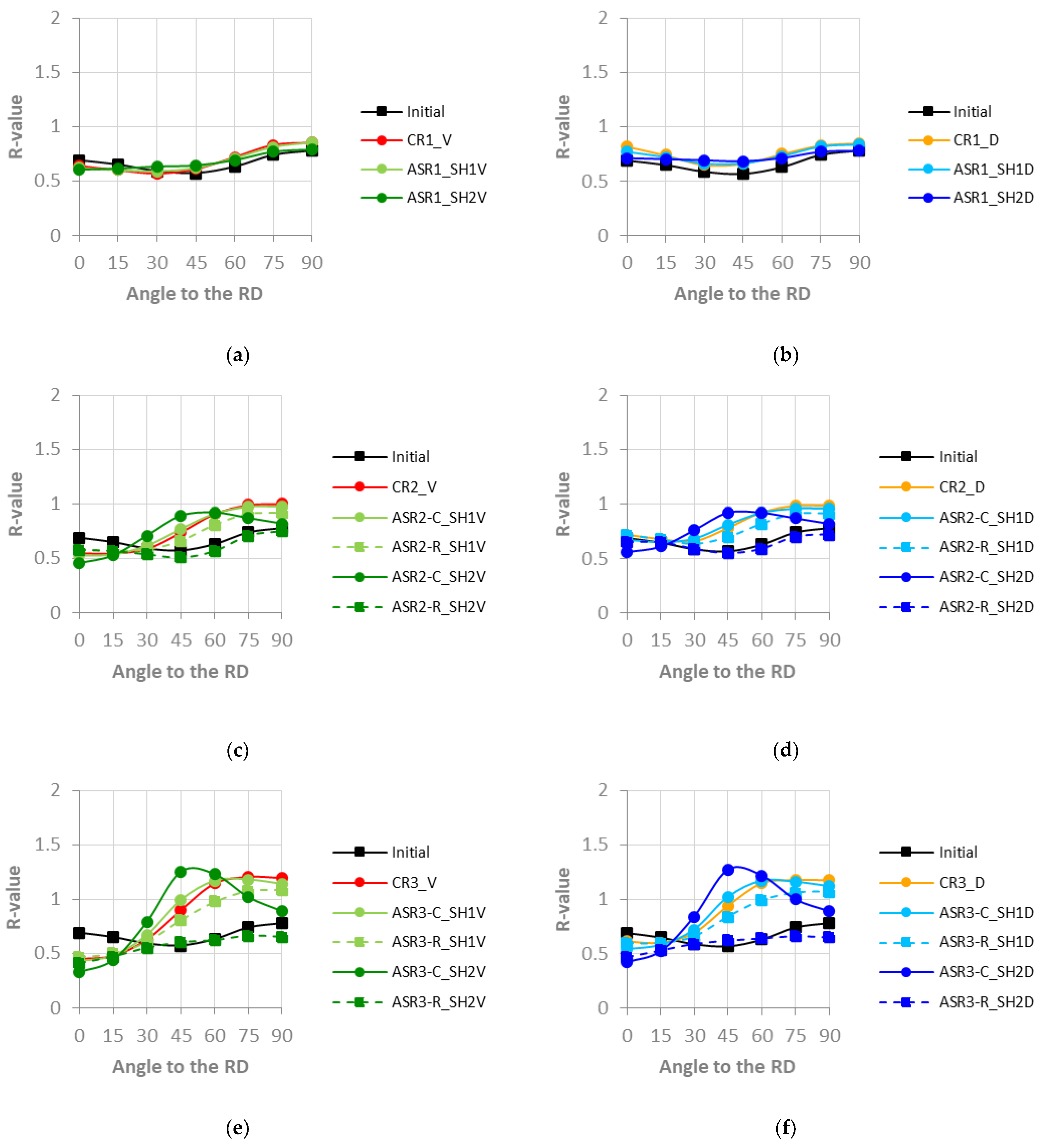 Metals 12 00979 g012a
