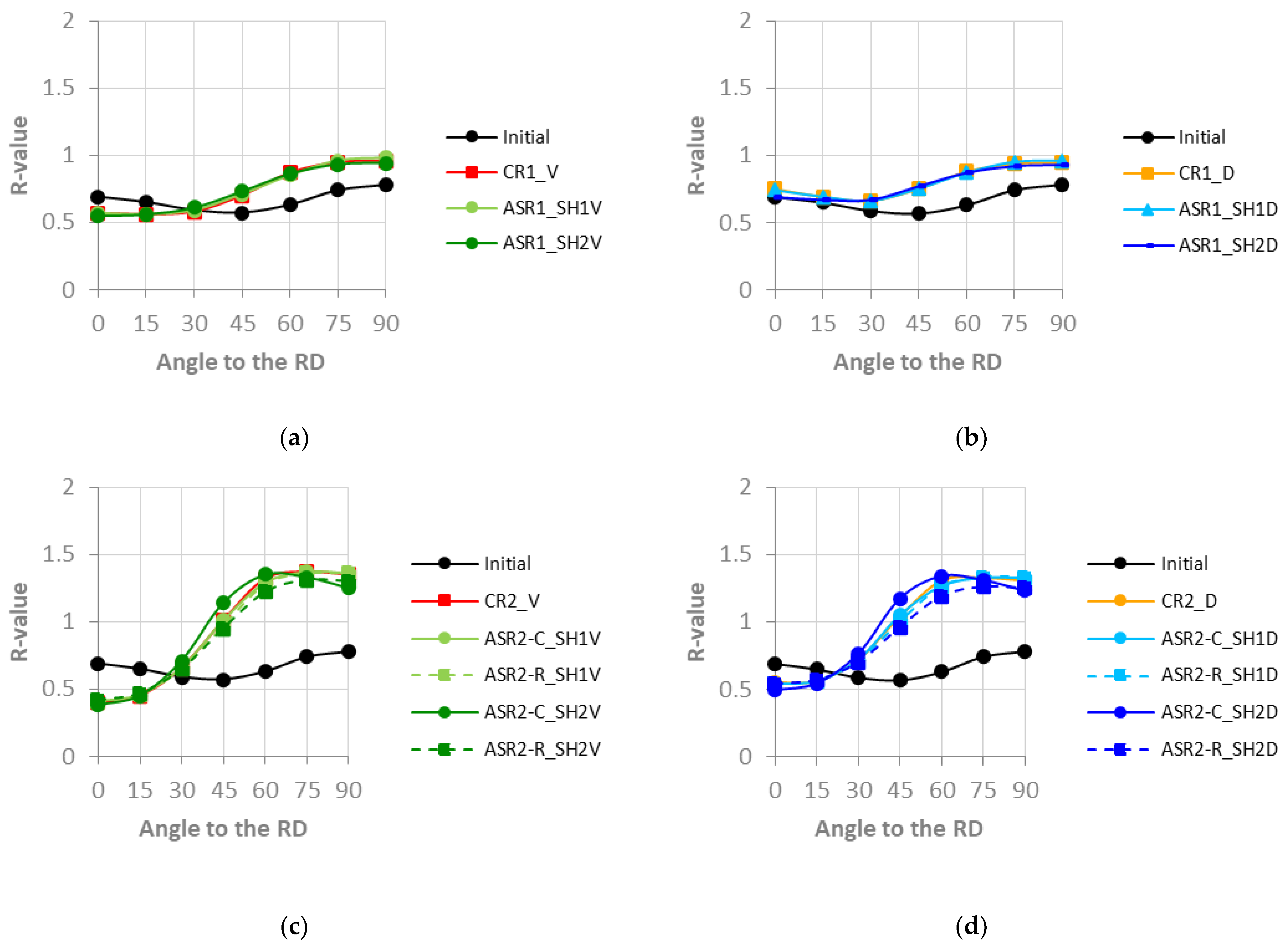 Metals 12 00979 g013
