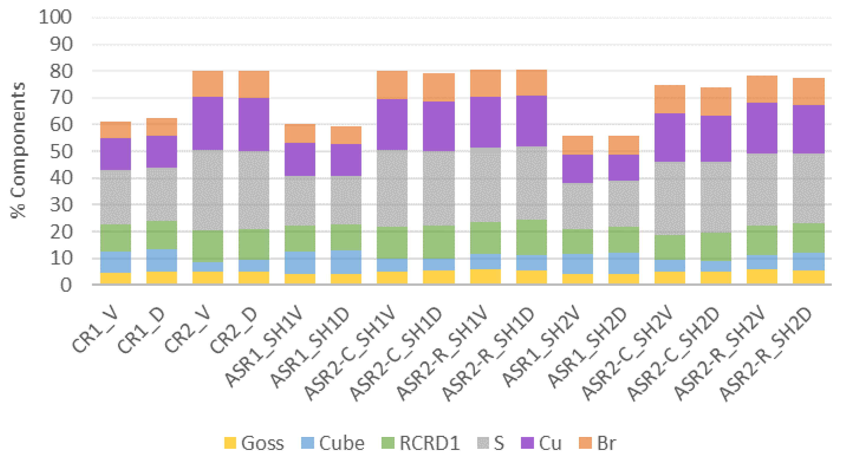 Metals 12 00979 g016