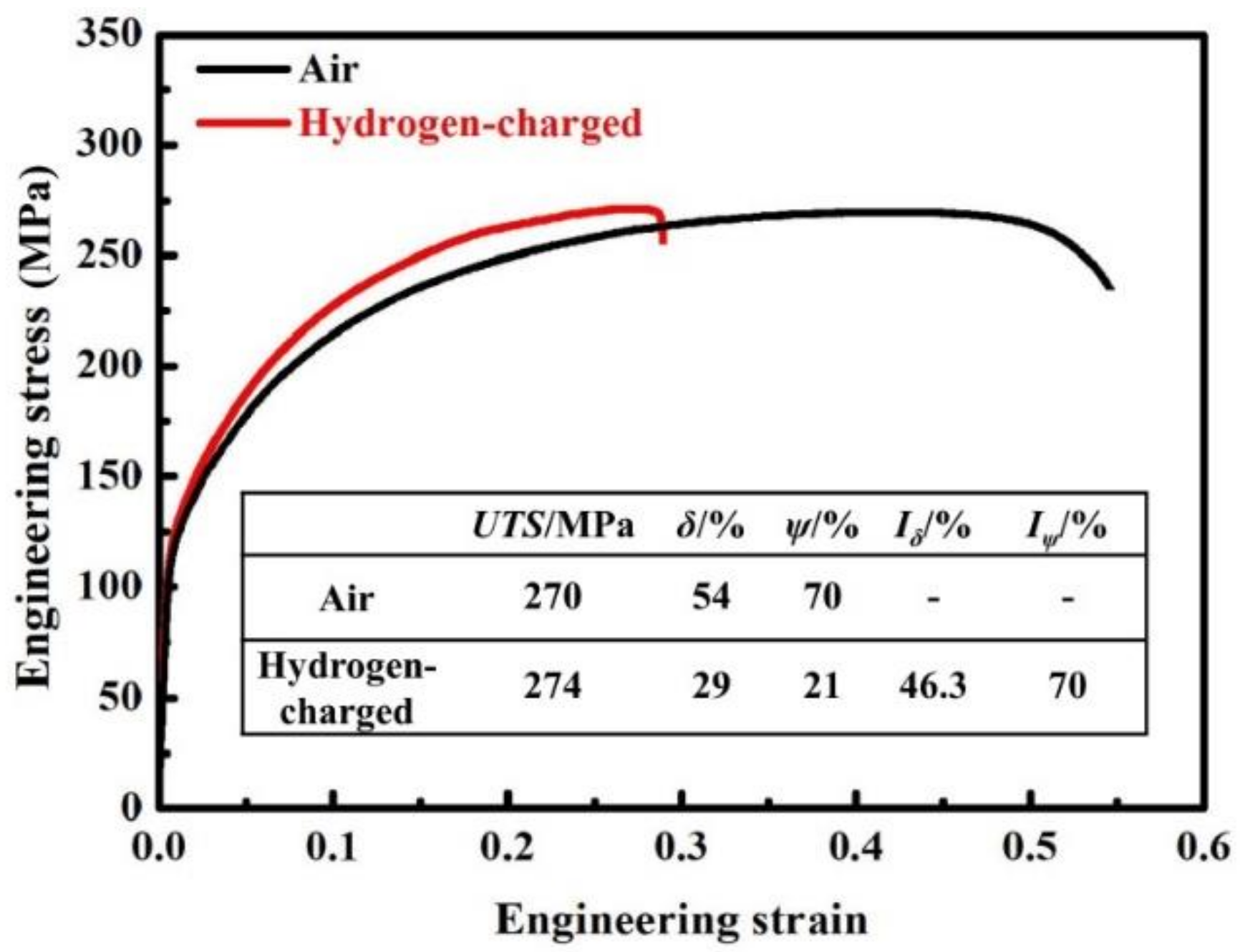 Metals 12 00981 g003