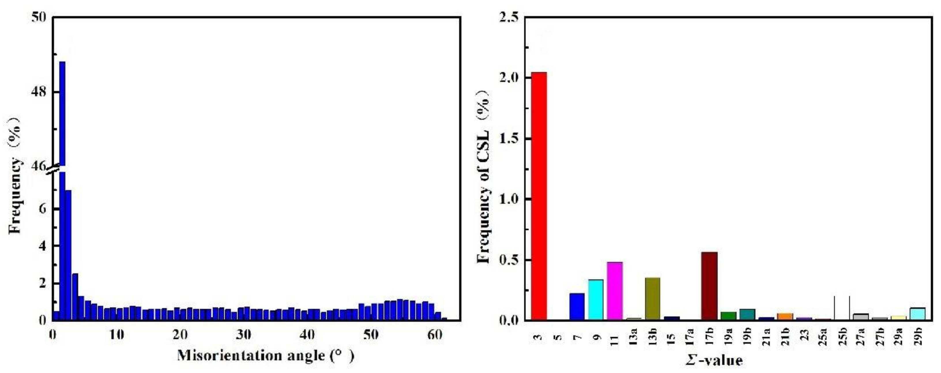 Metals 12 00981 g006