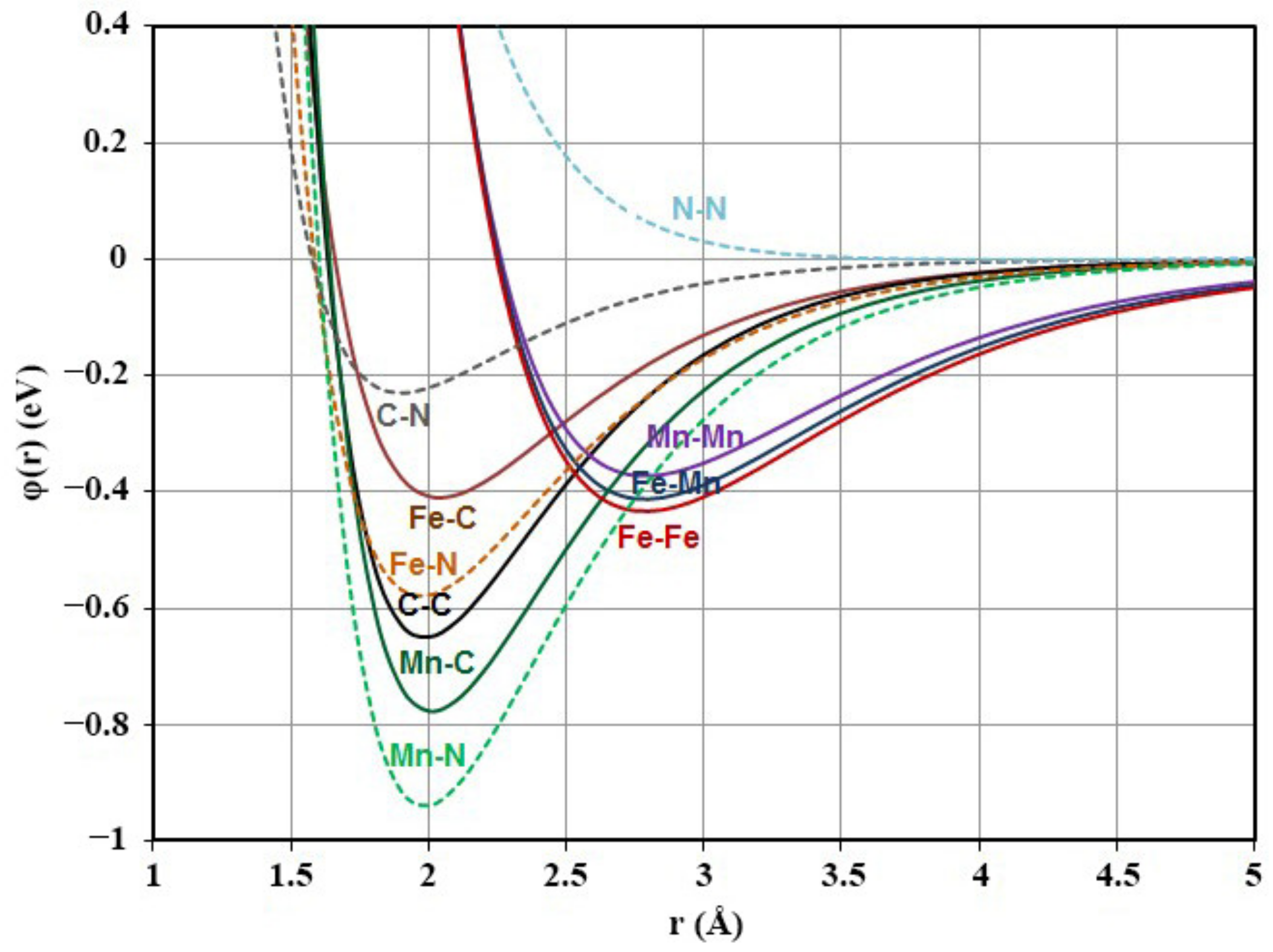 Metals 12 00982 g002