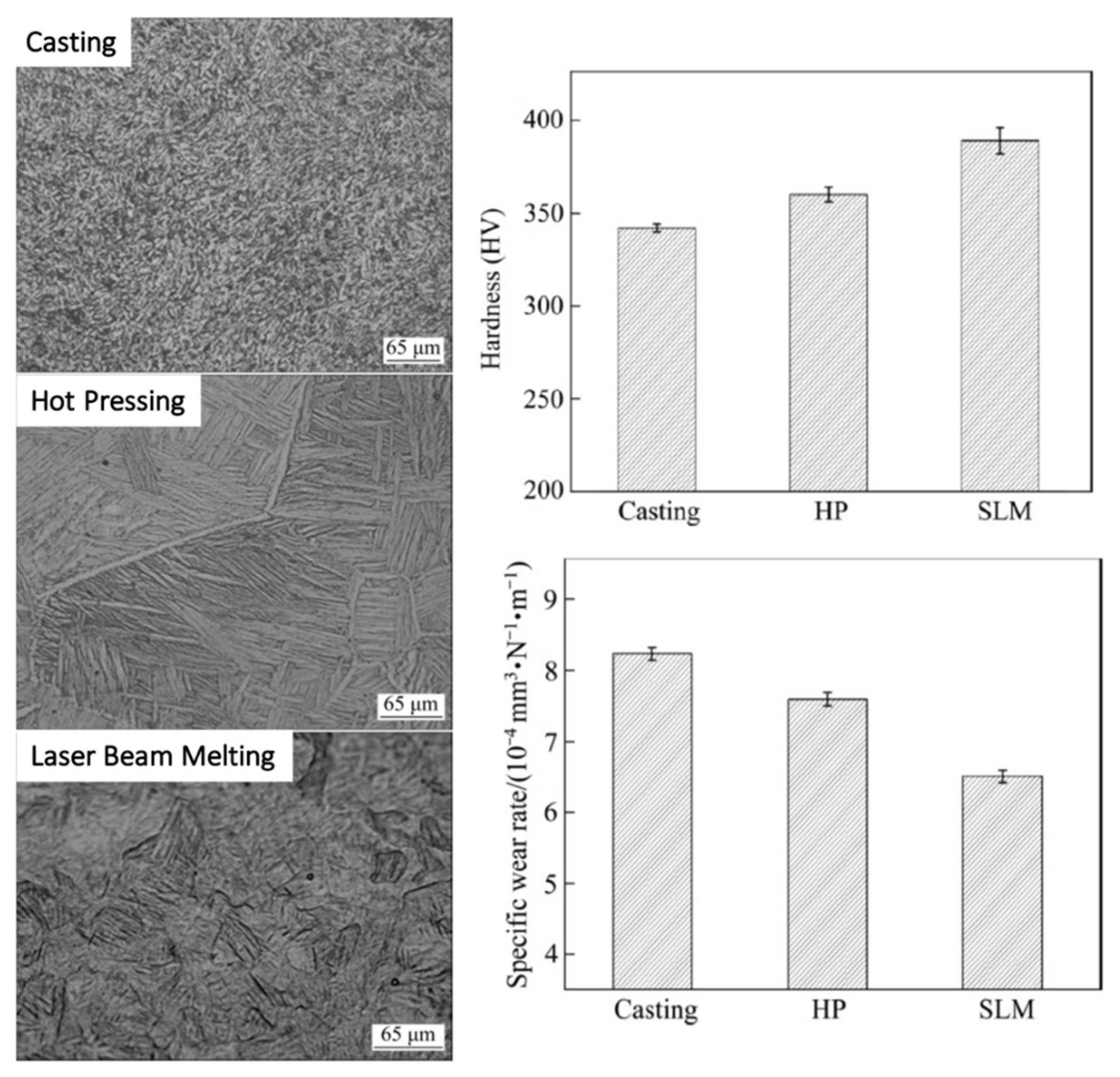 Metals 12 00986 g012