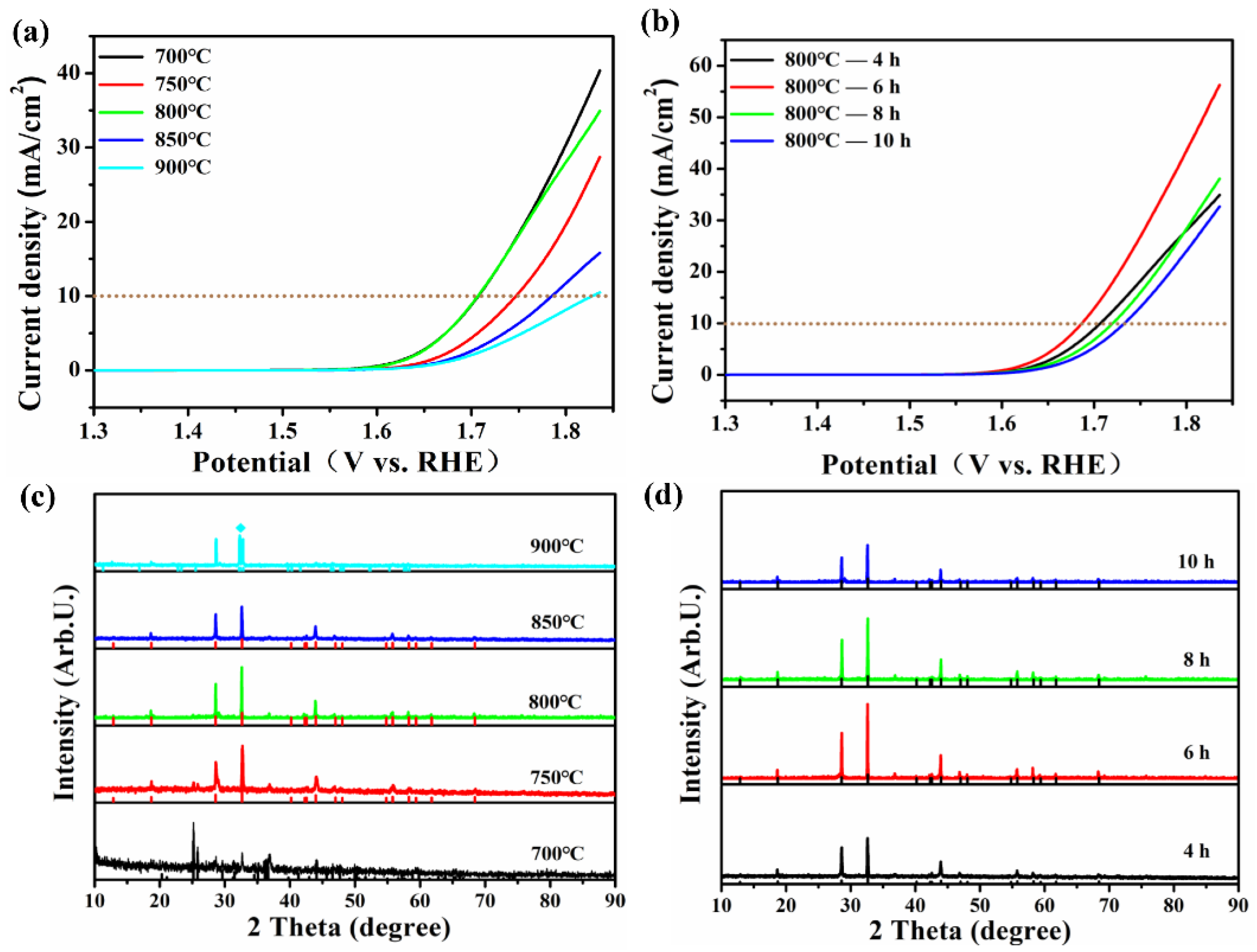 Metals | Free Full-Text | Study On The Effect Of A/B Site Co-Doping On ...