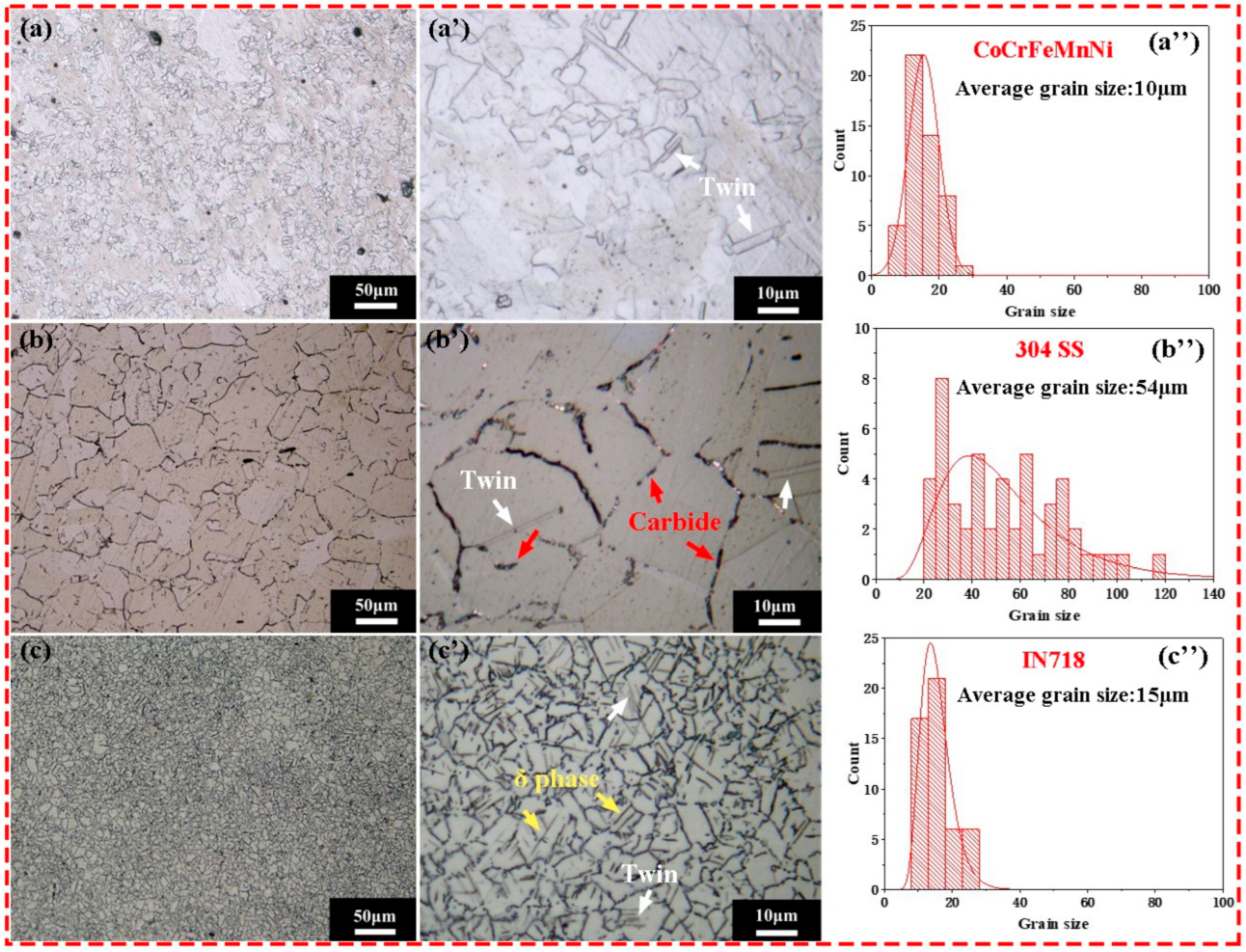 Metals 12 00998 g002