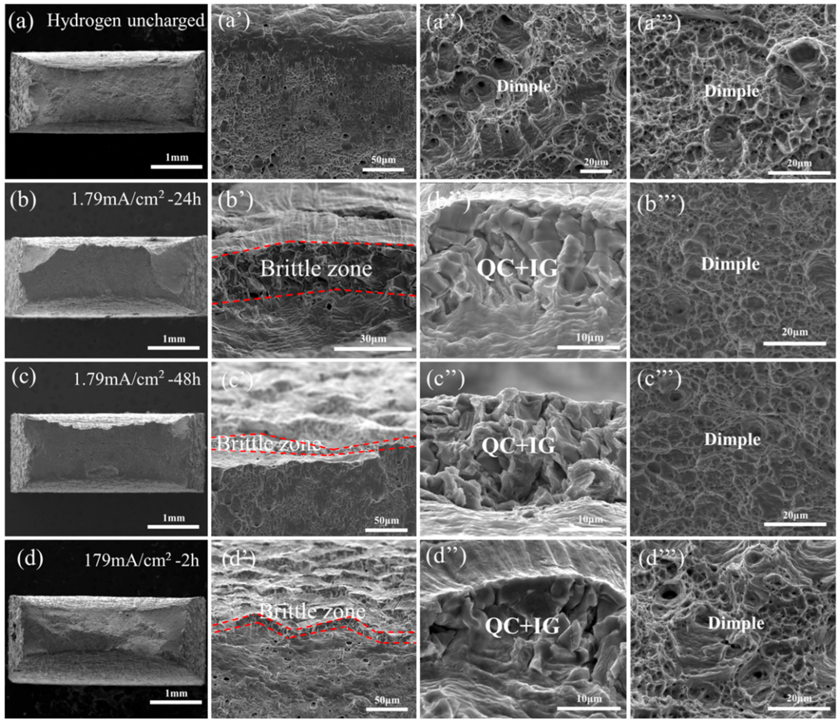 Metals 12 00998 g004