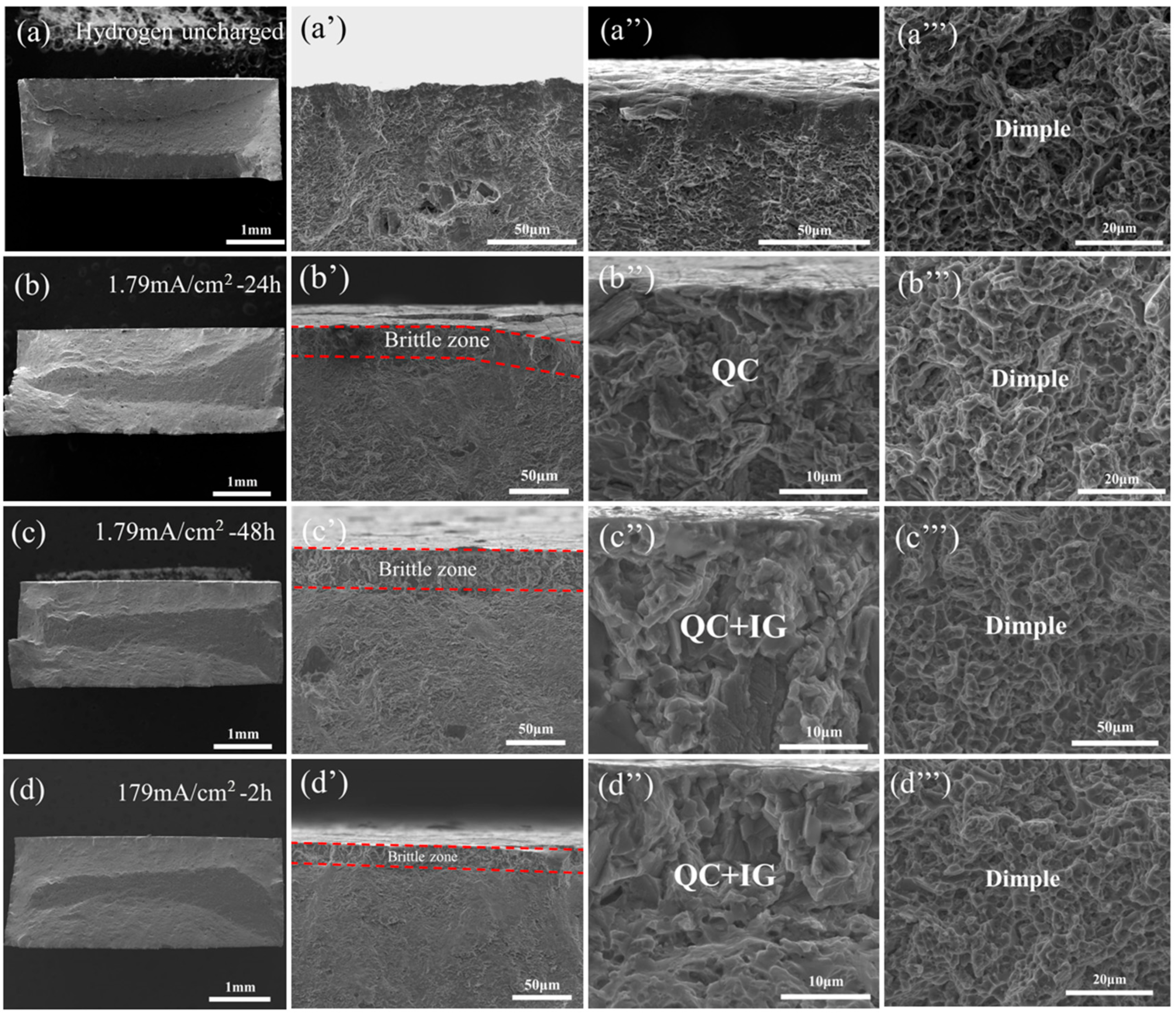 Metals 12 00998 g006