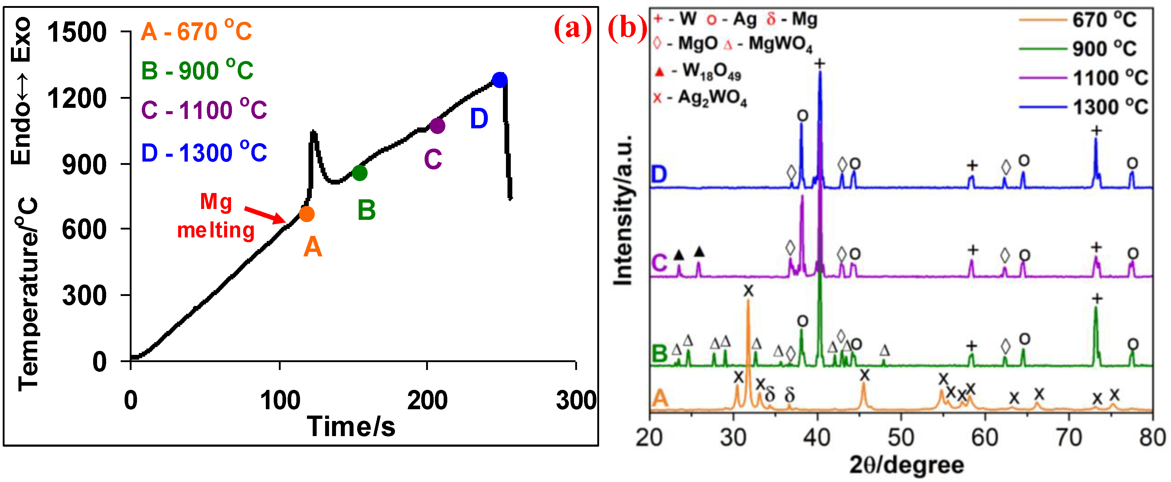 Metals 12 01000 g002