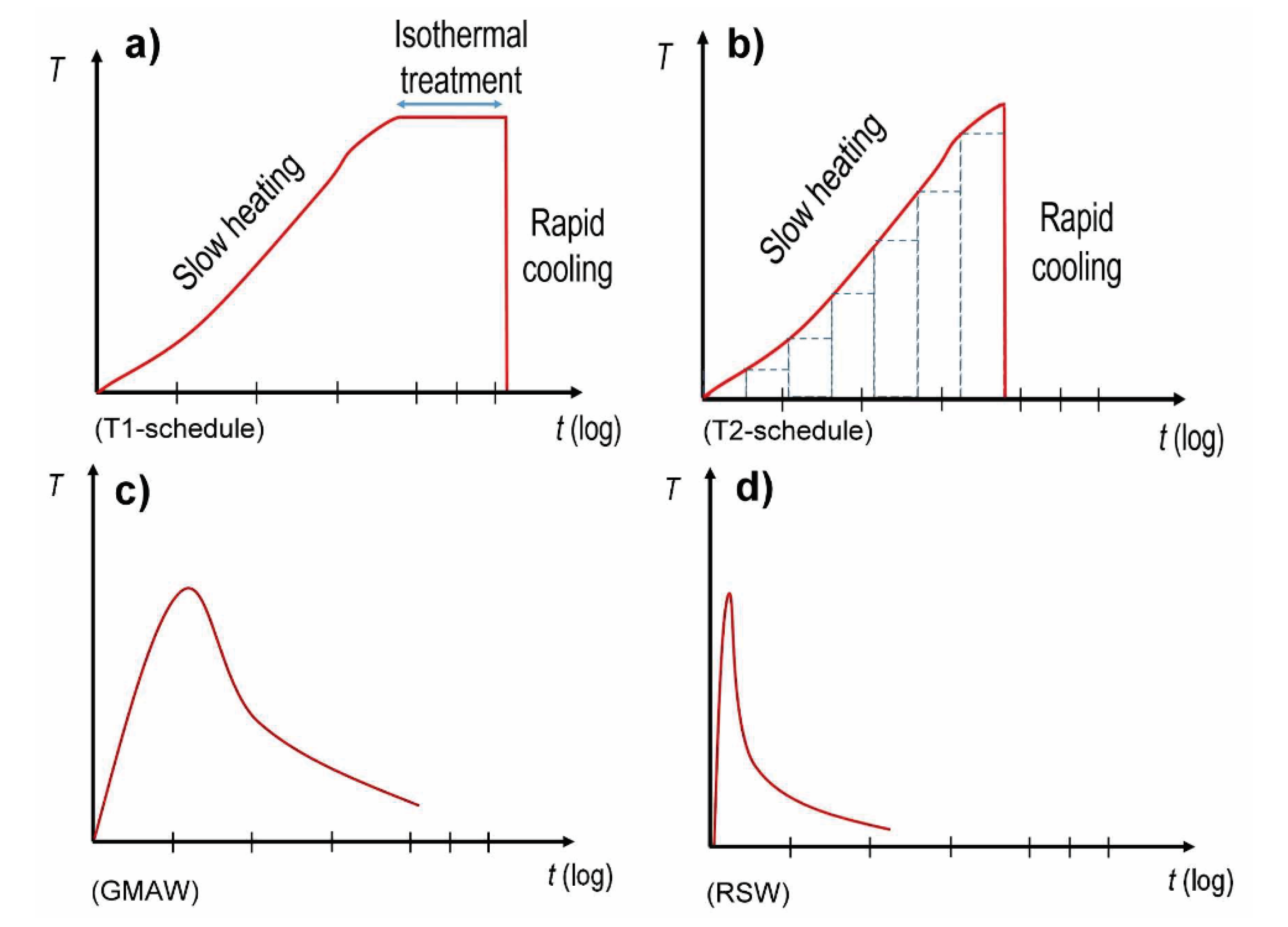 Metals 12 01009 g002