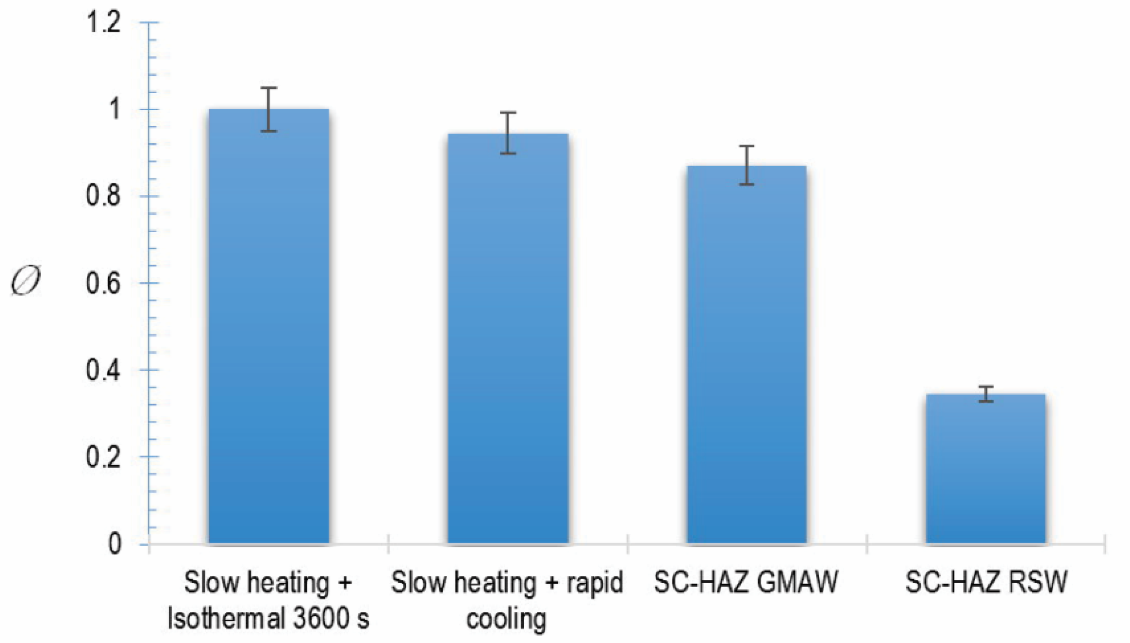 Metals 12 01009 g009