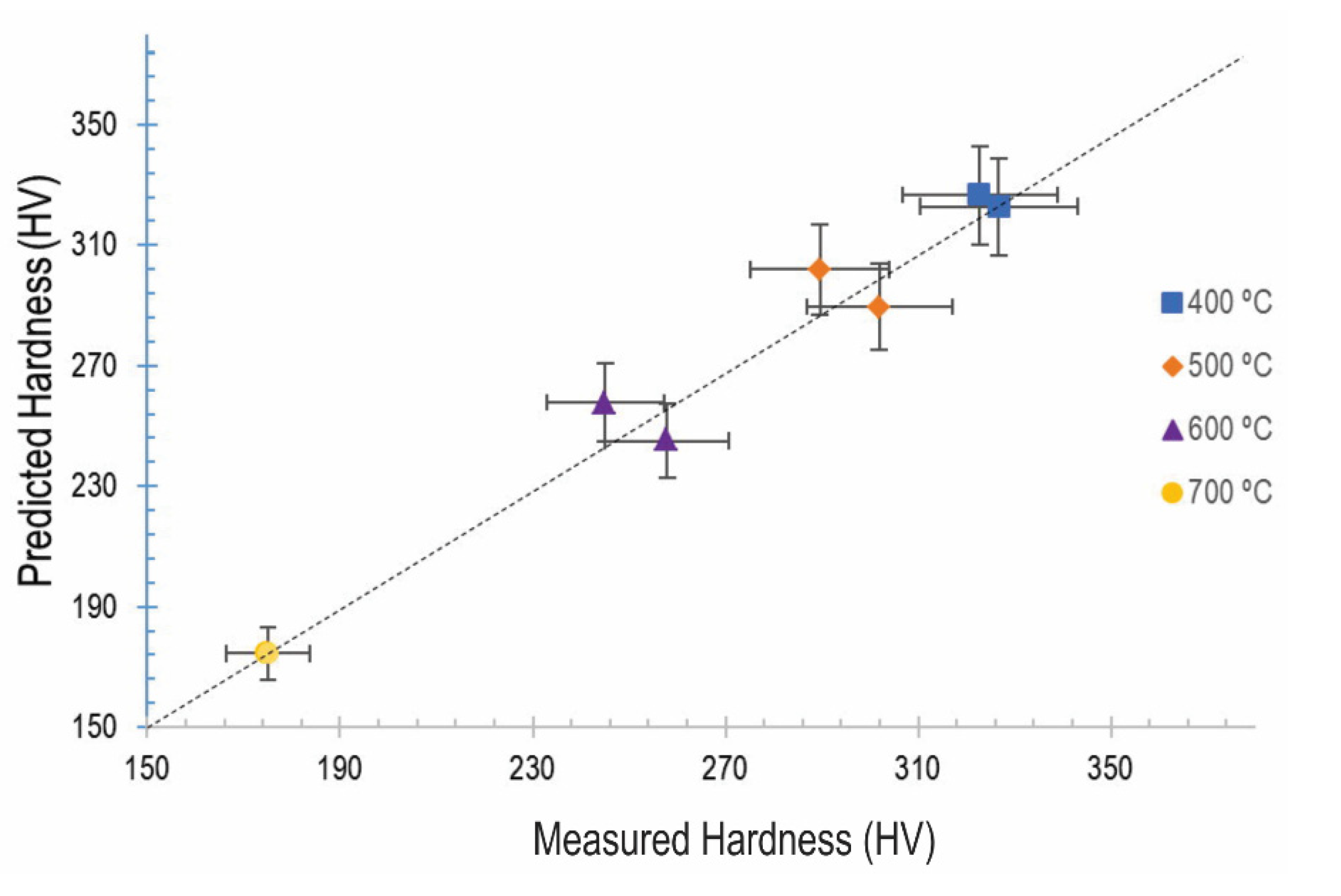 Metals 12 01009 g010