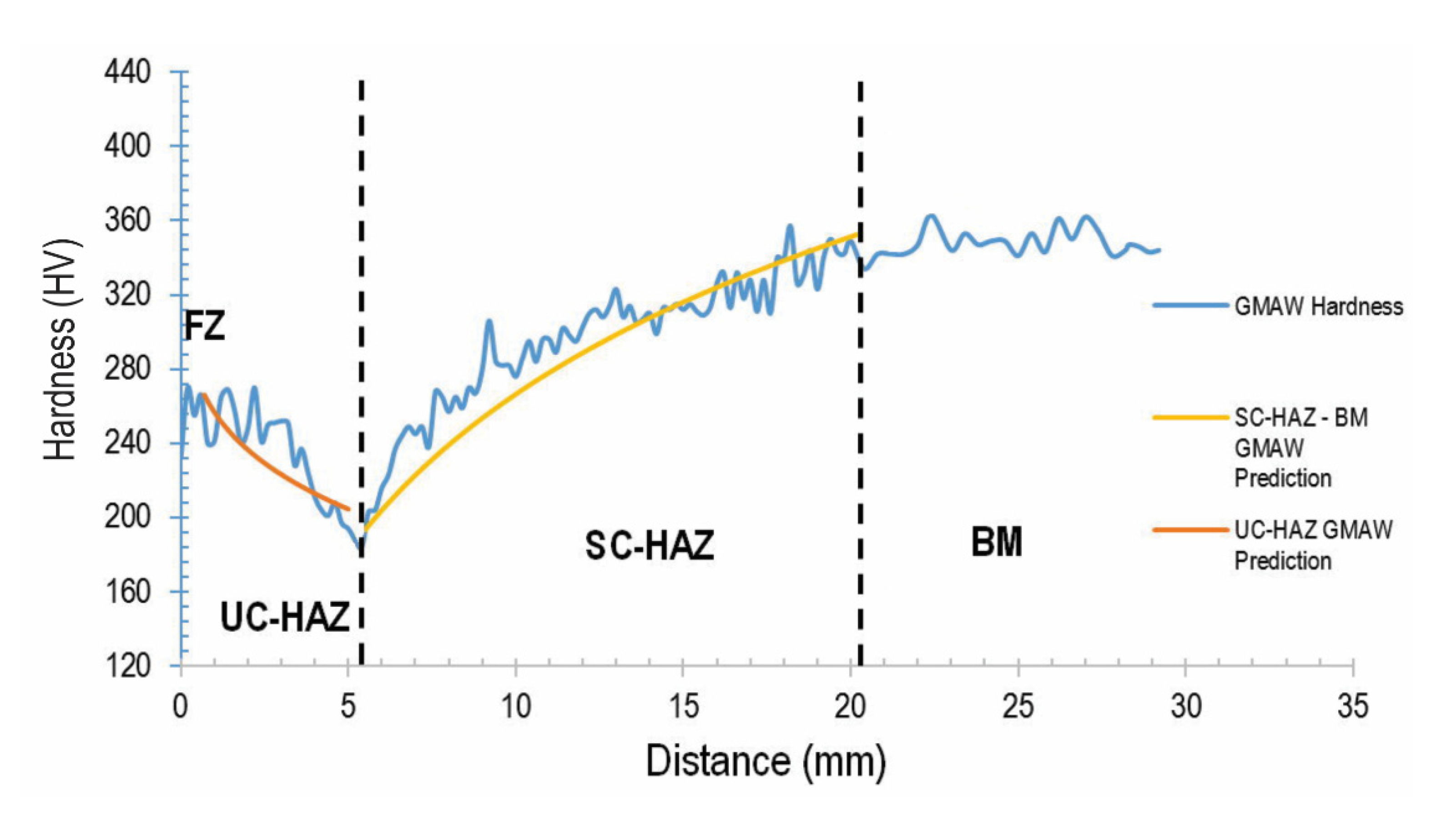 Metals 12 01009 g012