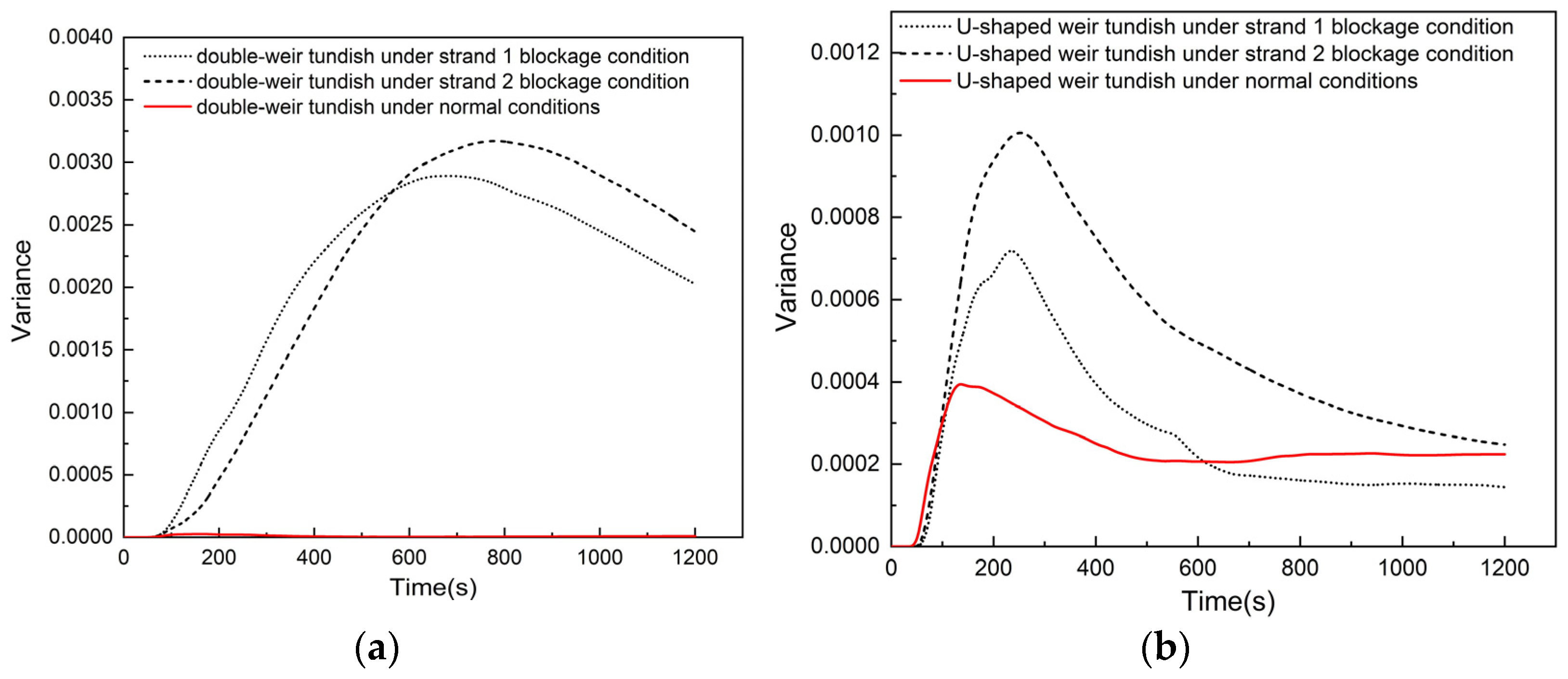 Metals 12 01016 g012