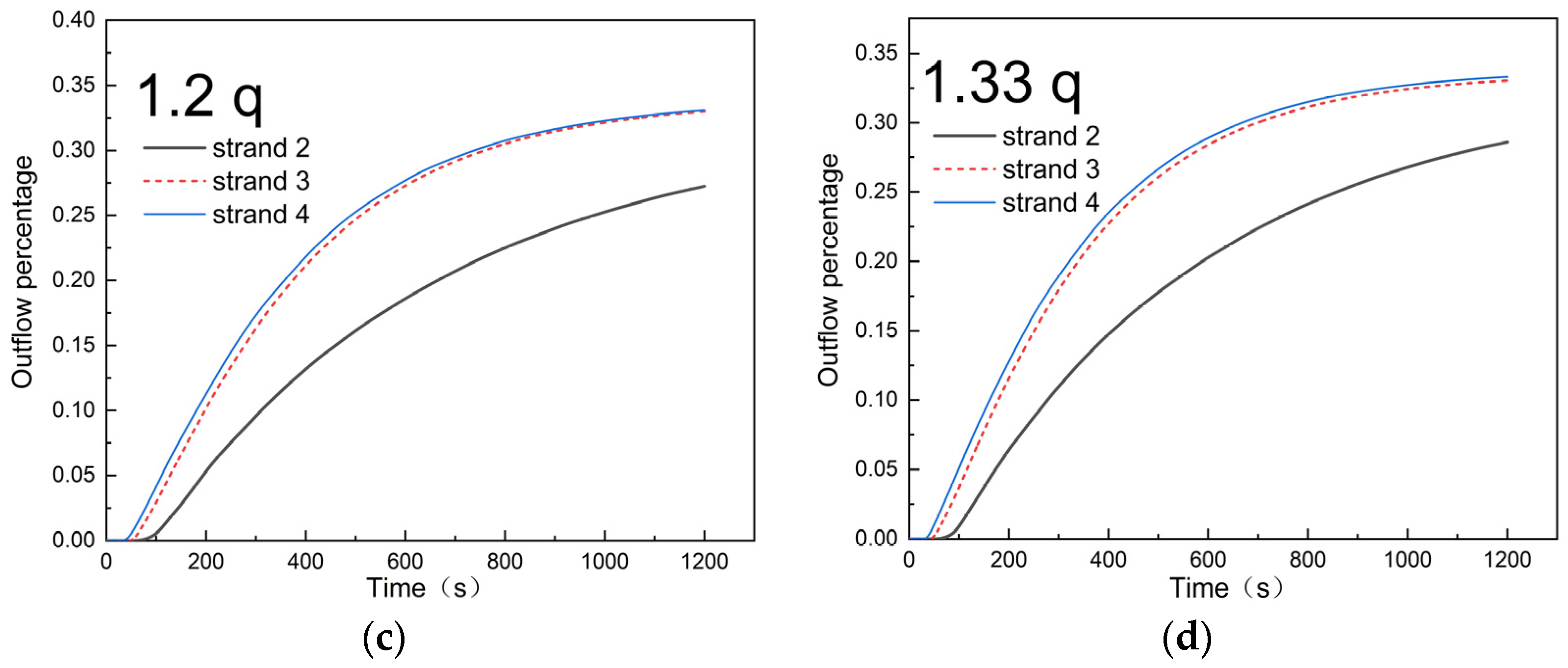 Metals 12 01016 g014b