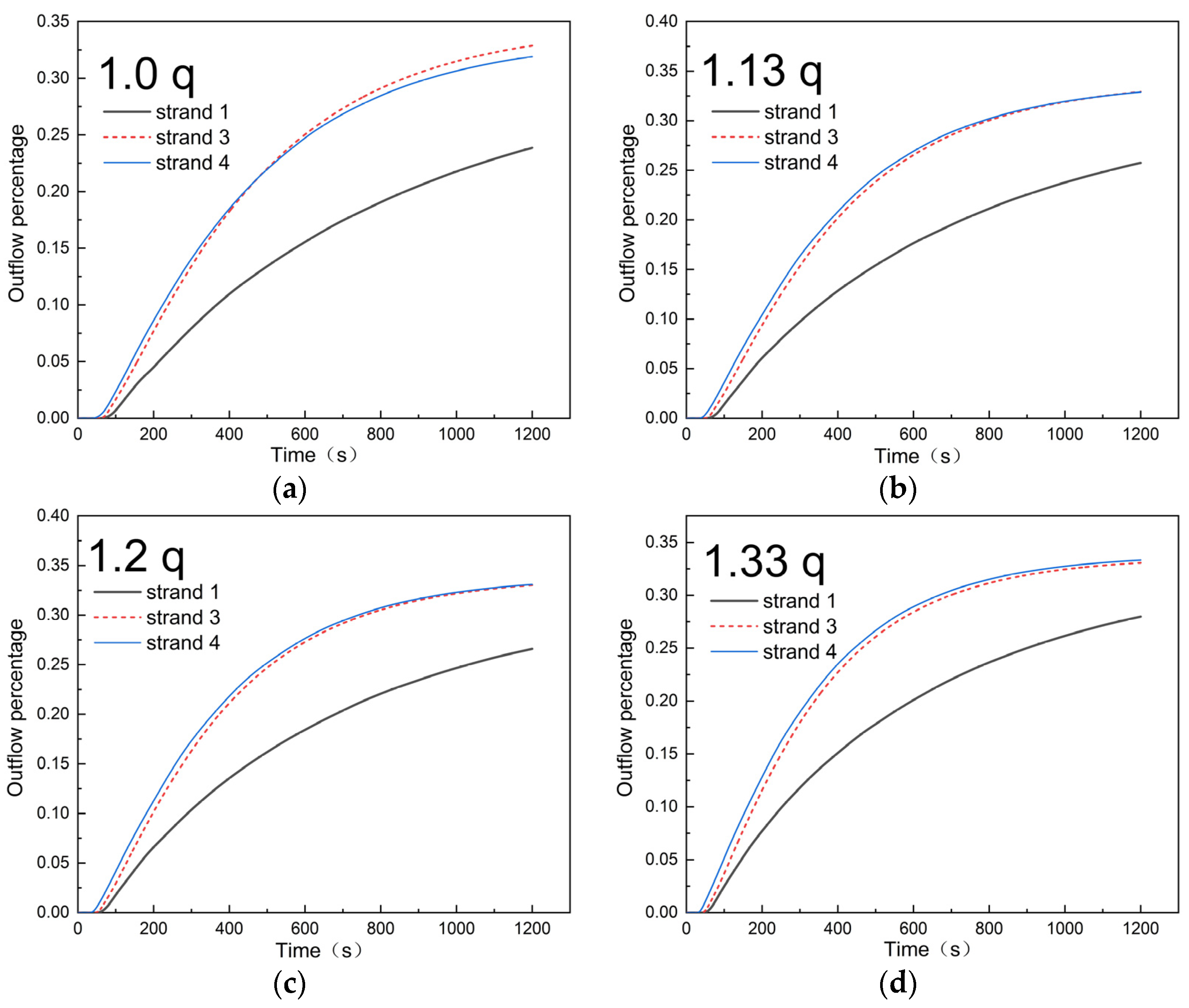 Metals 12 01016 g015