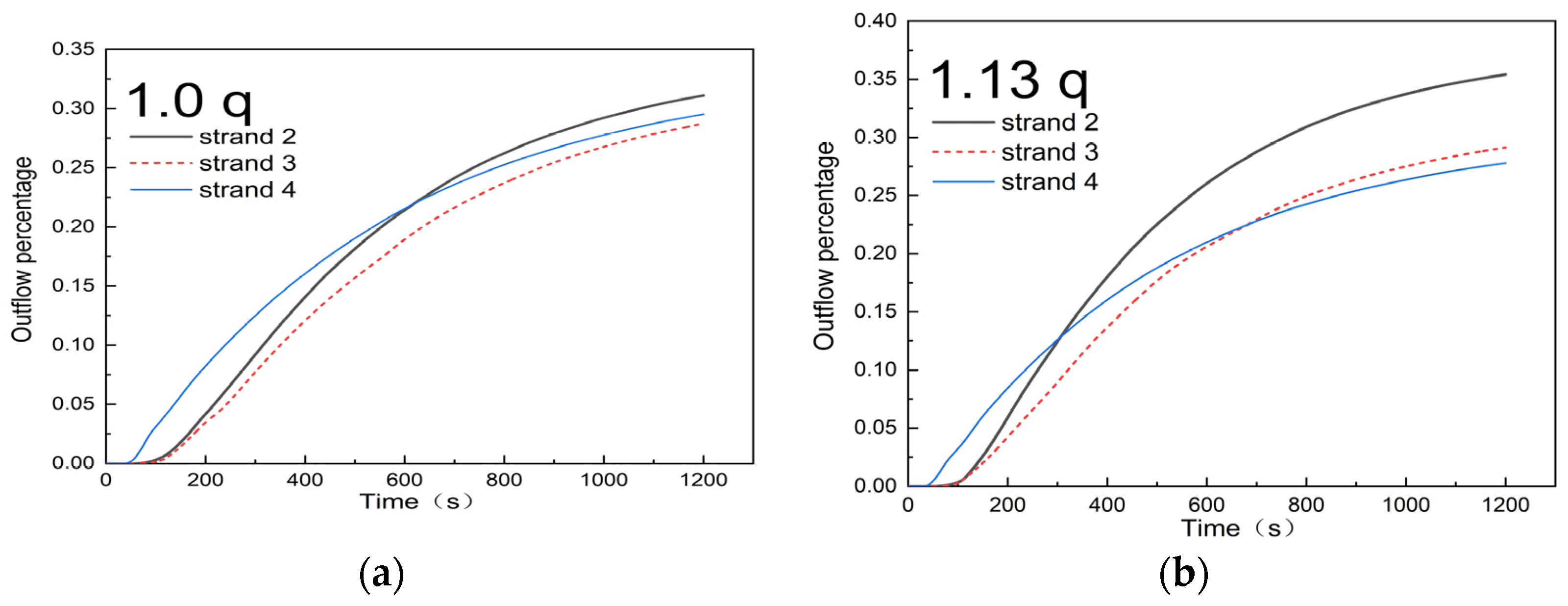 Metals 12 01016 g018a