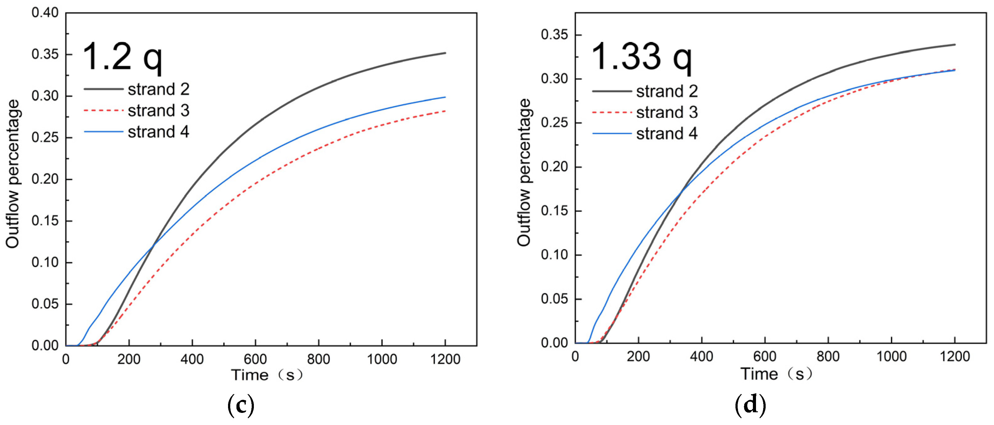 Metals 12 01016 g018b