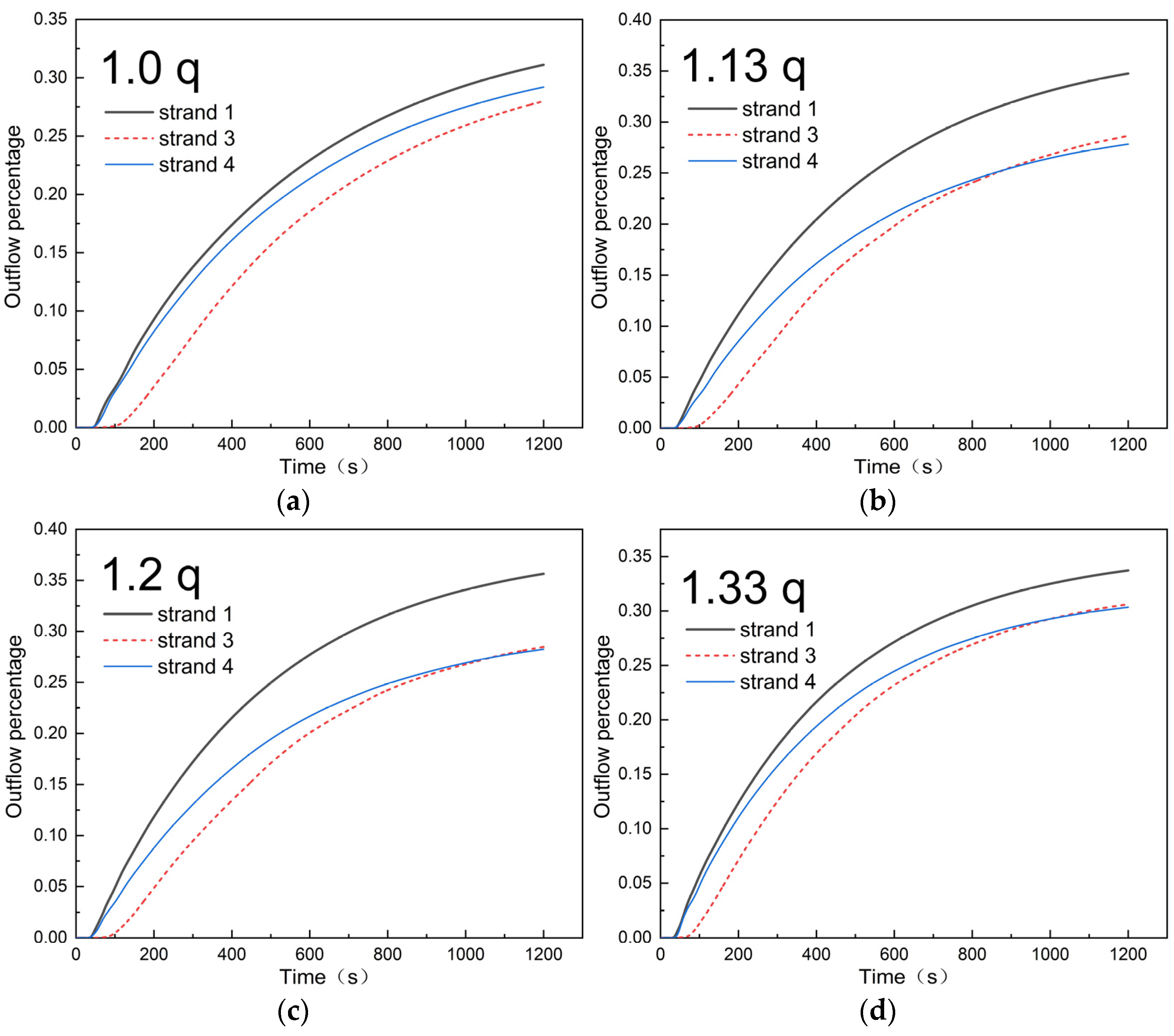 Metals 12 01016 g019