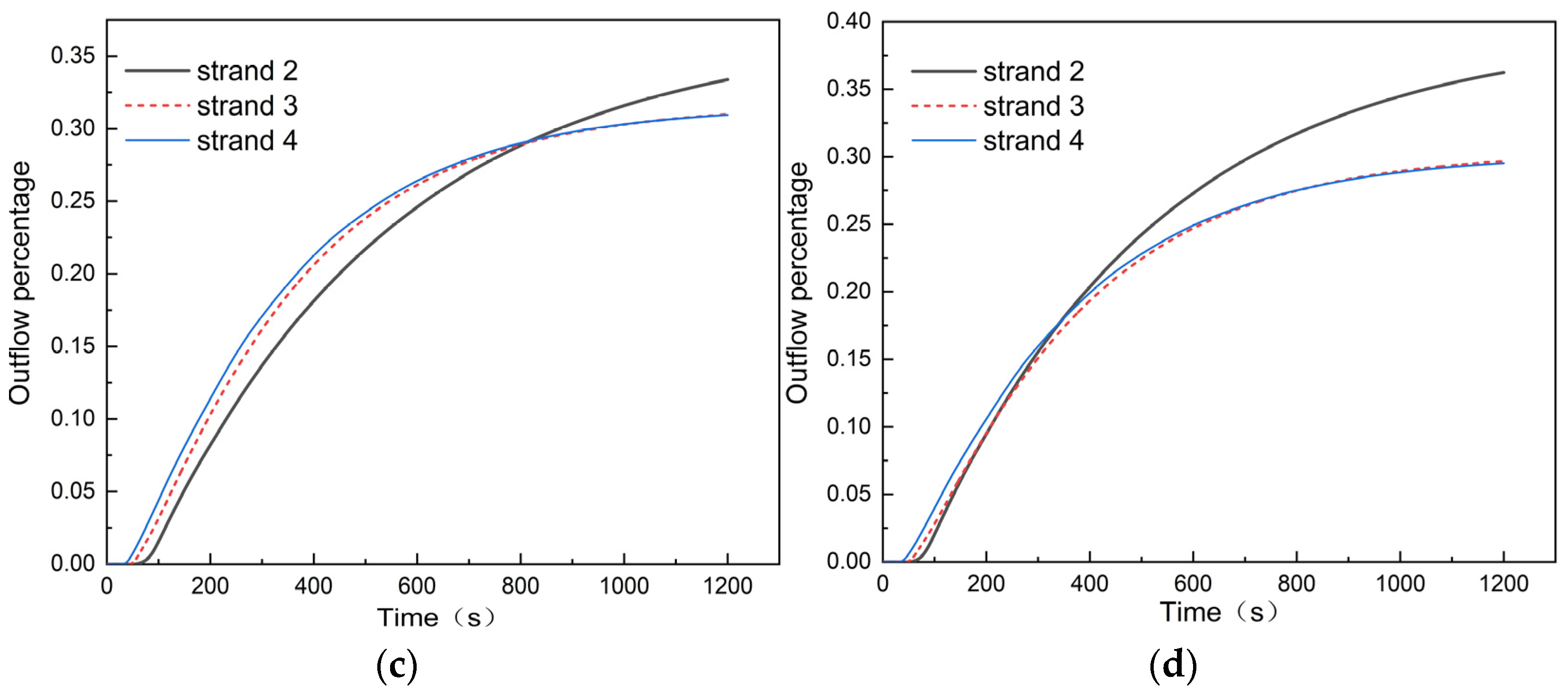 Metals 12 01016 g022b
