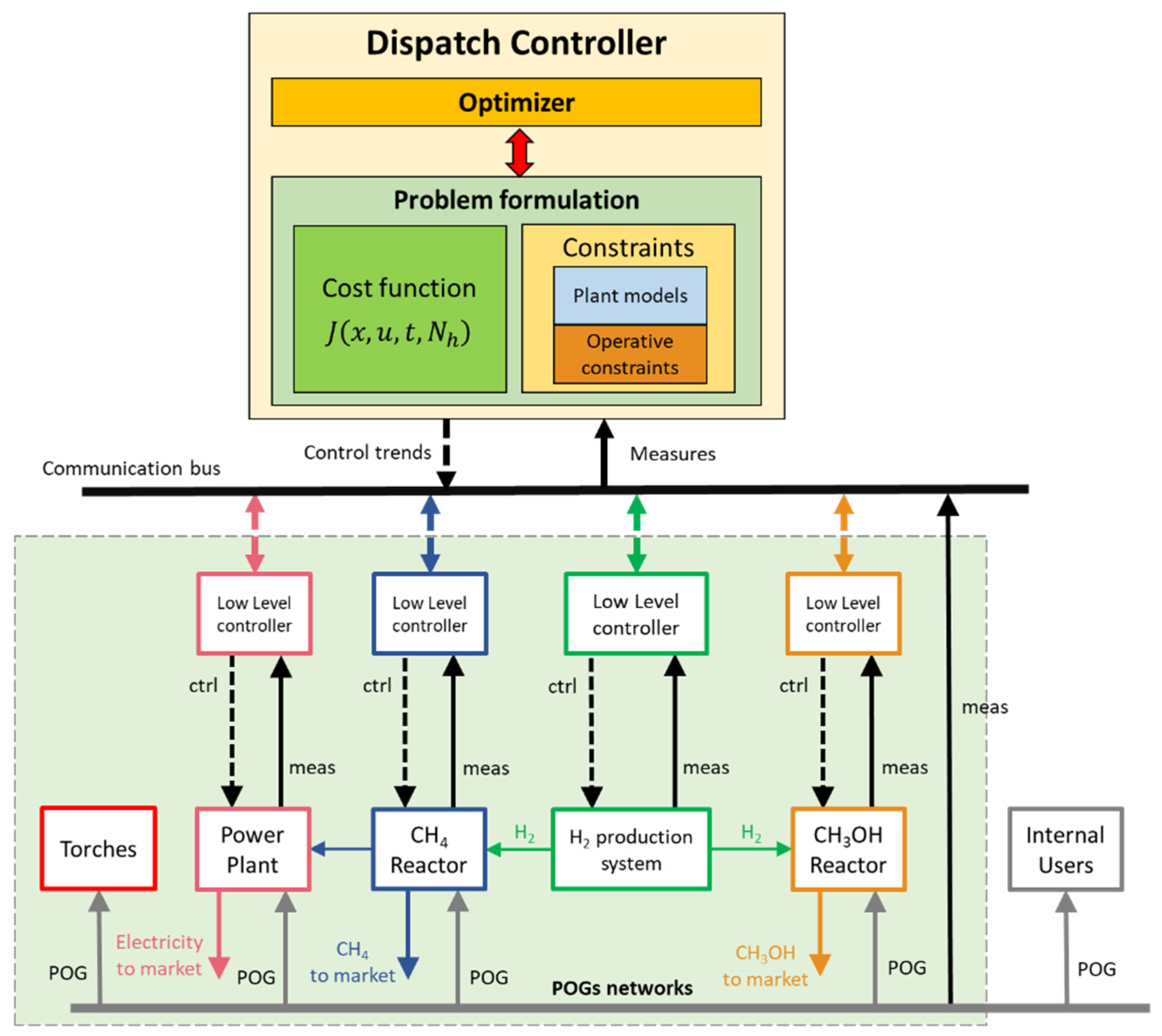 Metals 12 01023 g006