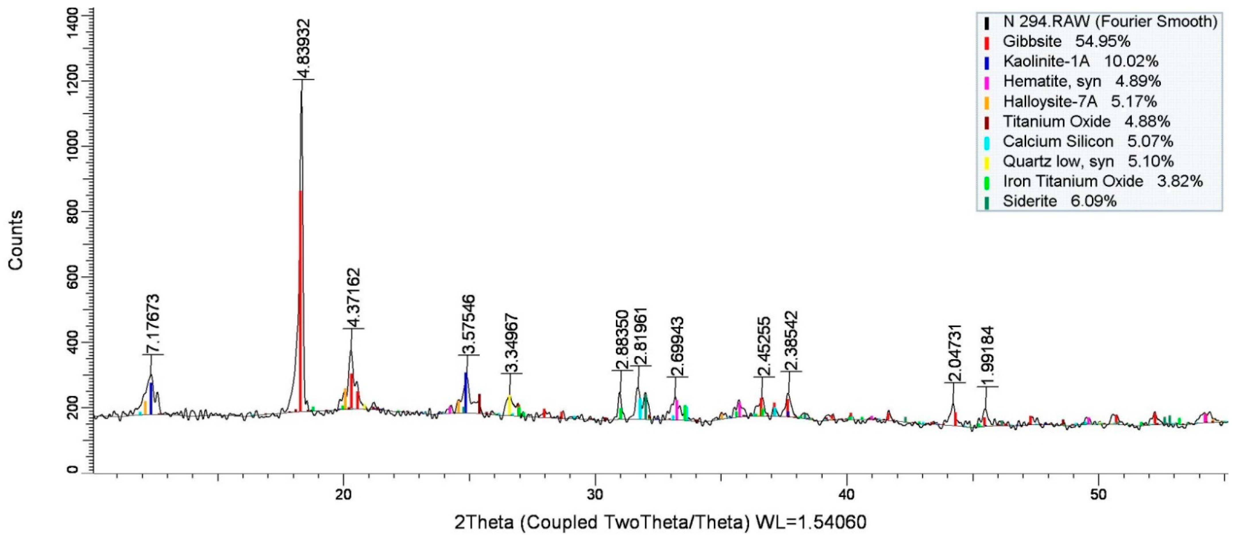 Metals 12 01030 g002