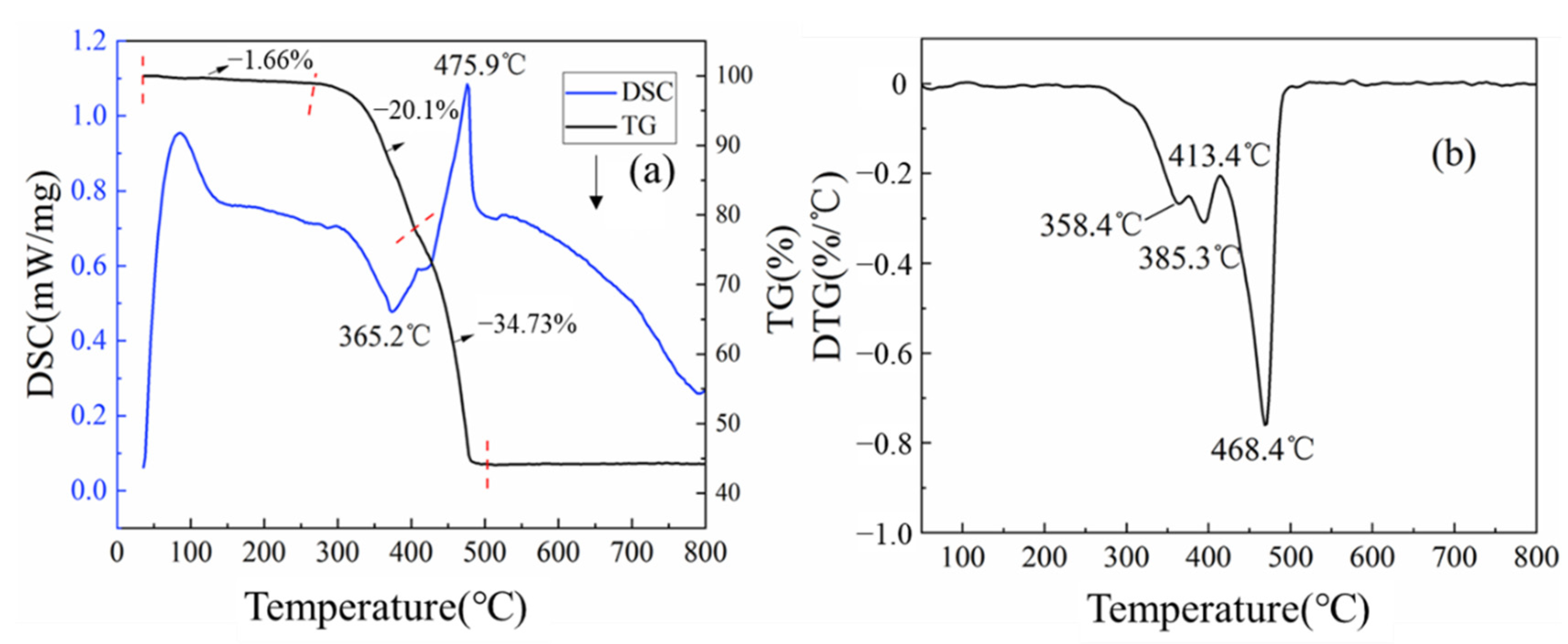 Metals 12 01038 g005