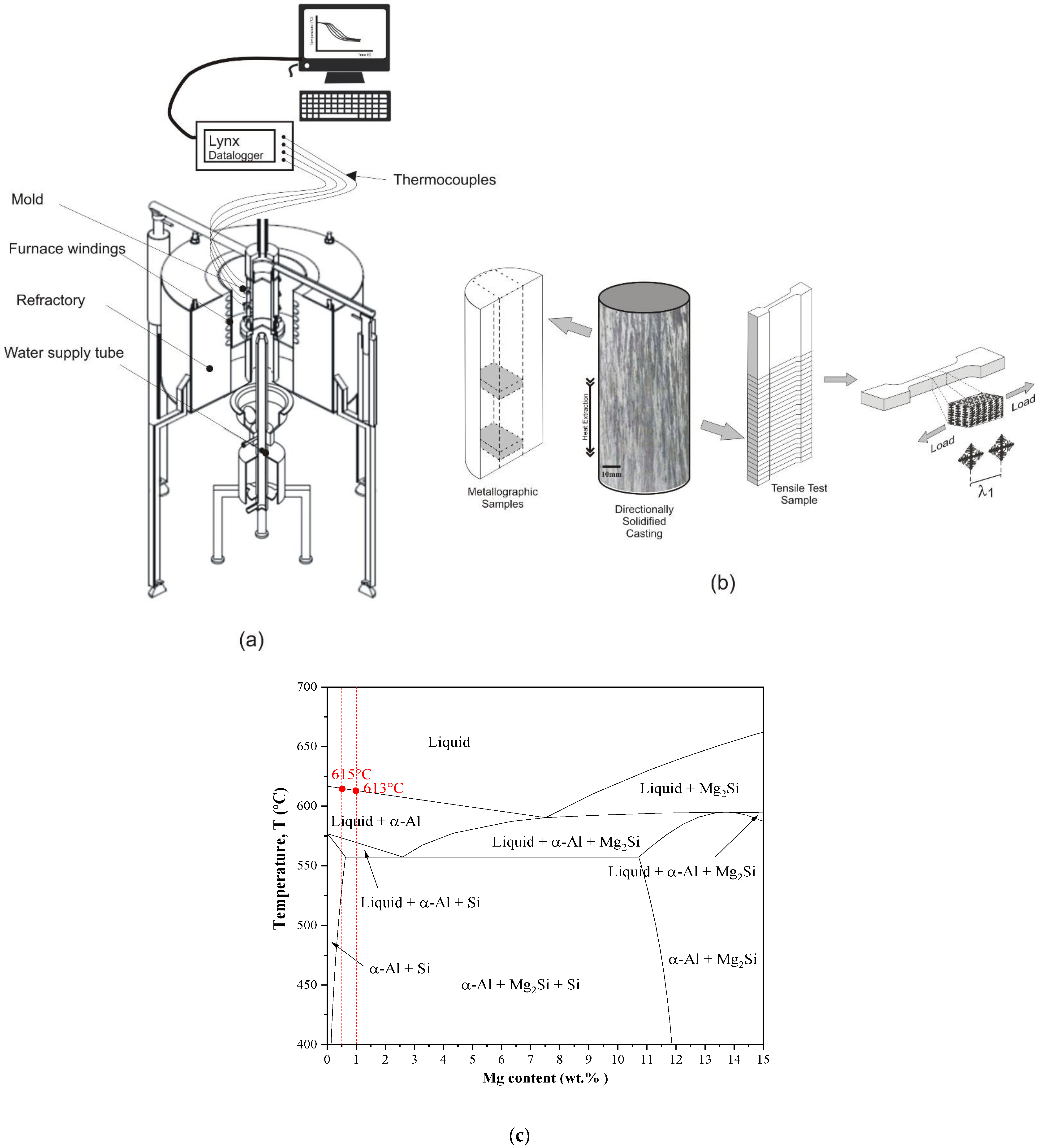 Metals 12 01040 g001