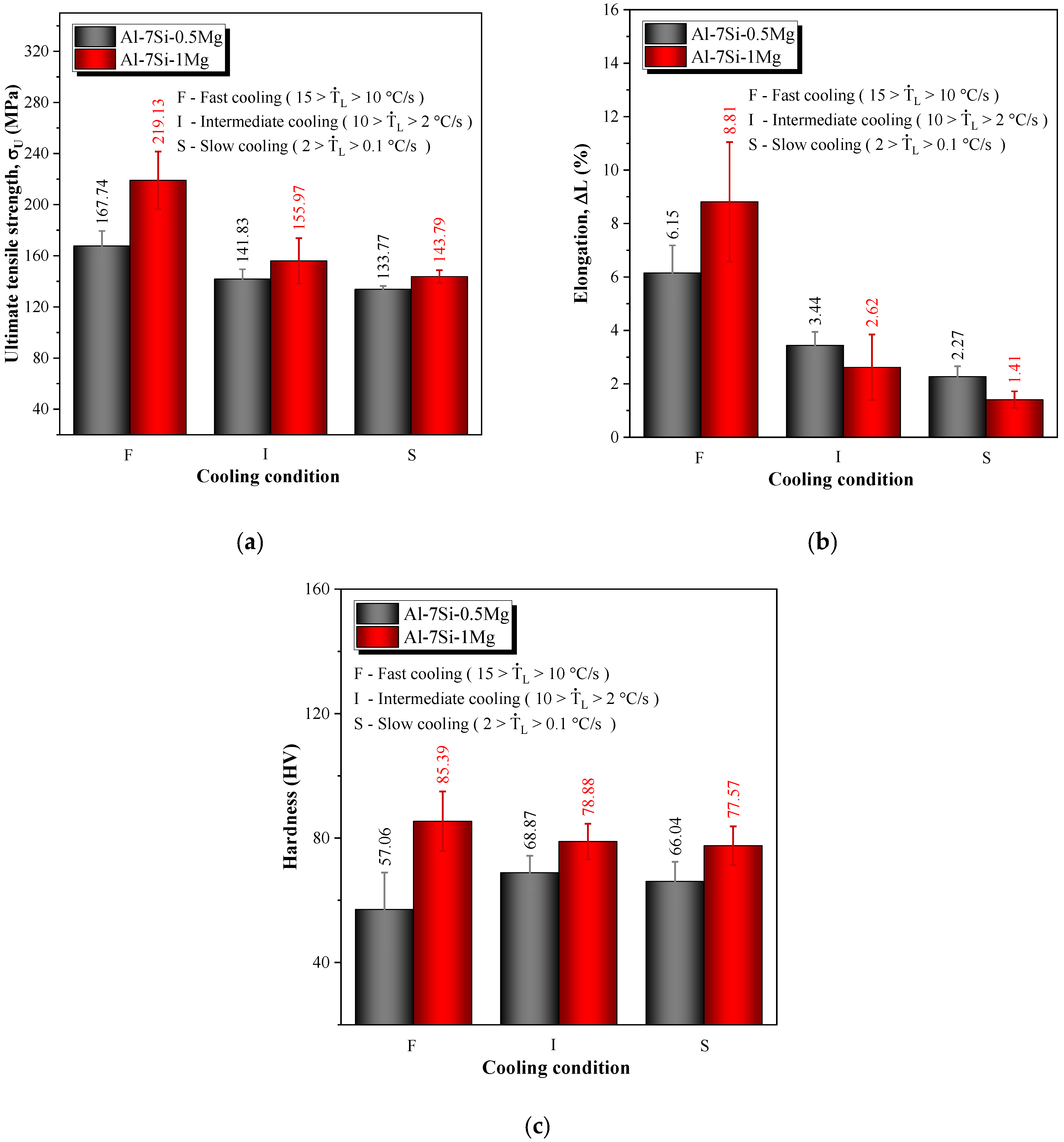 Metals 12 01040 g010