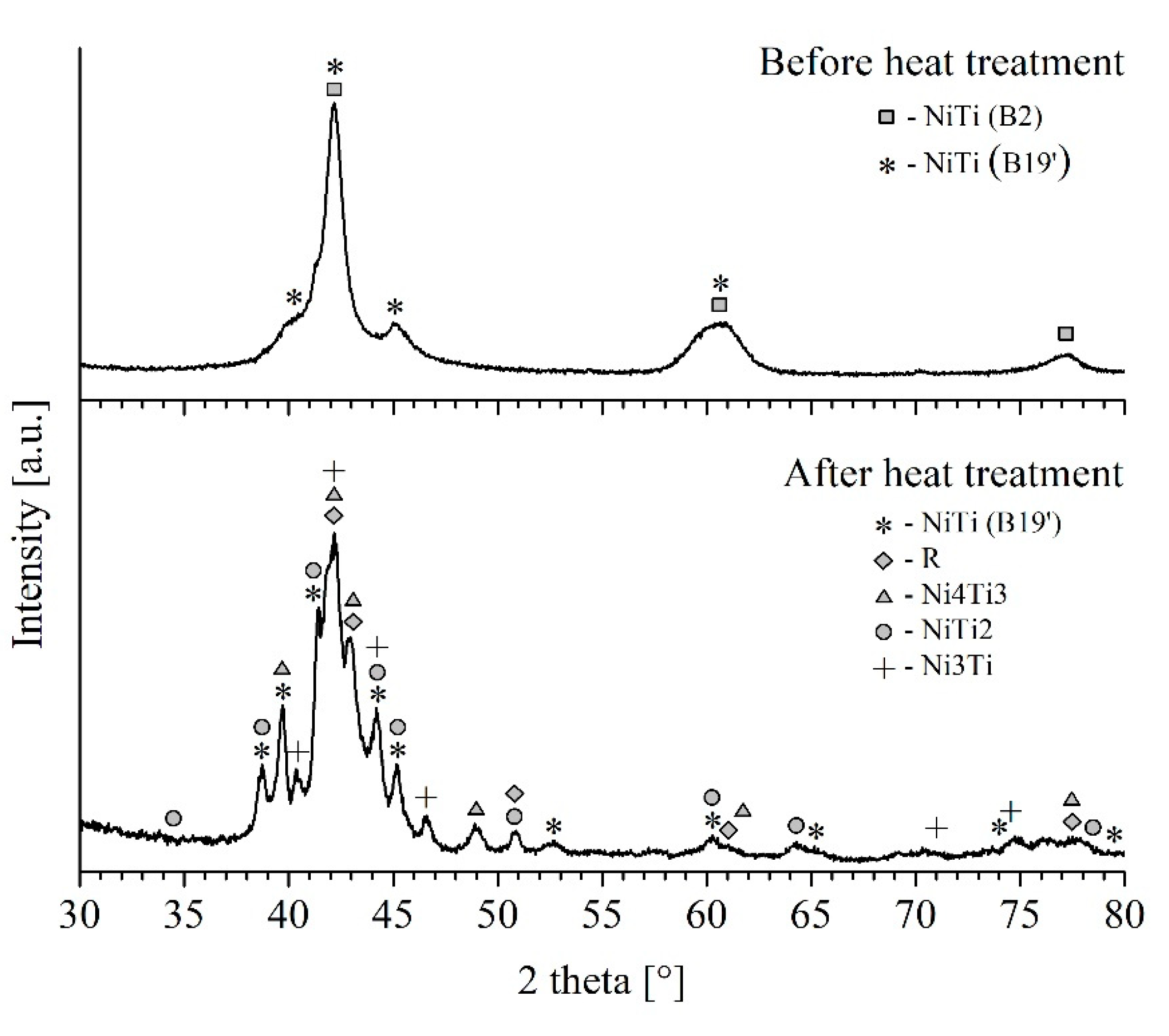 Metals 12 01044 g009