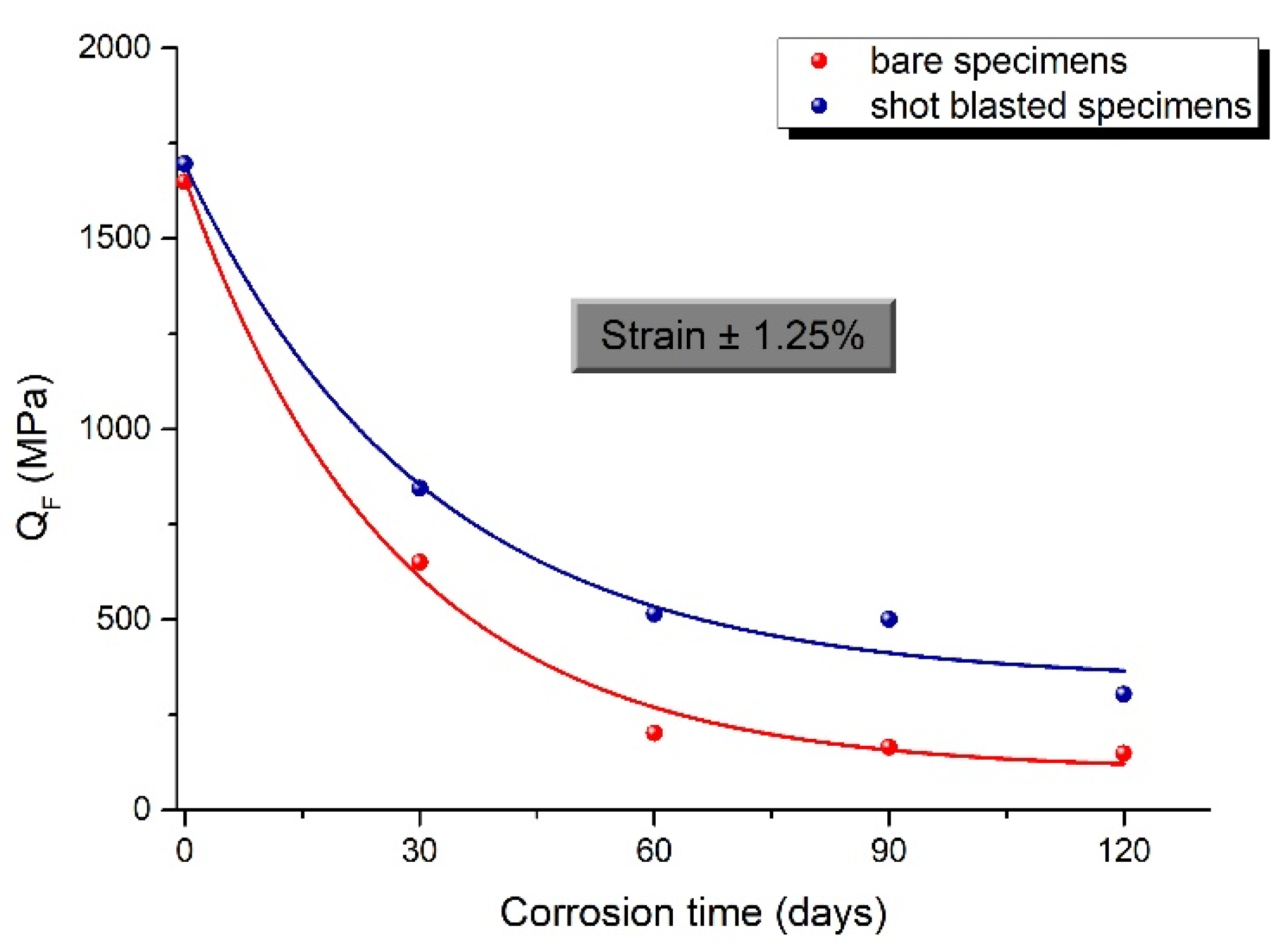 Metals 12 01048 g012 Metals 12 01048 g012