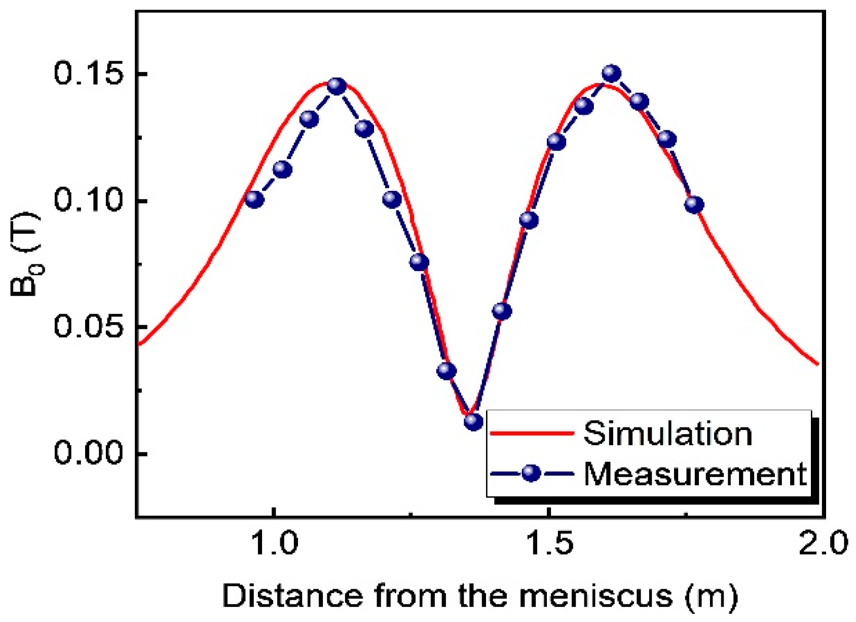 Metals 12 01050 g003