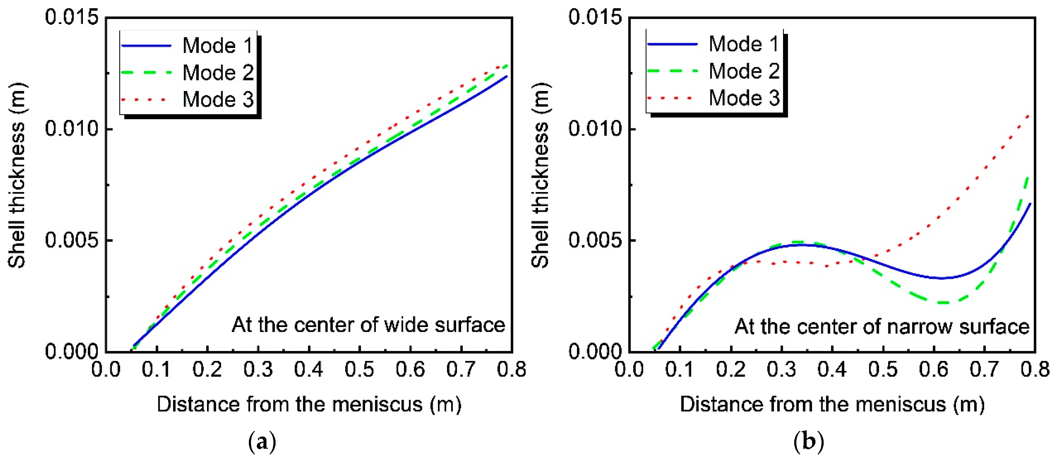Metals 12 01050 g014