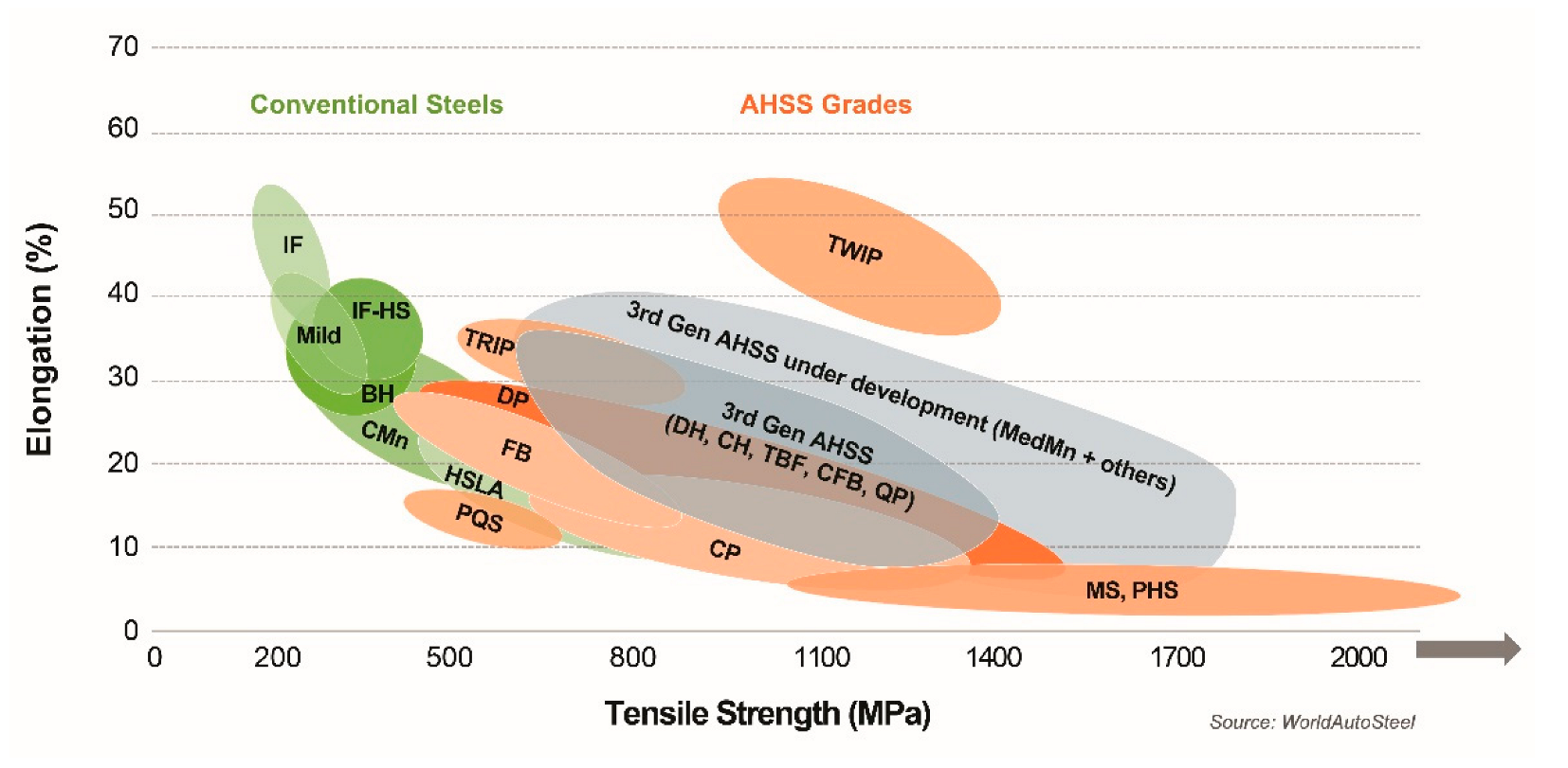 Metals | Free Full-Text | Advanced High-Strength Steels for Automotive  Applications: Arc and Laser Welding Process, Properties, and Challenges
