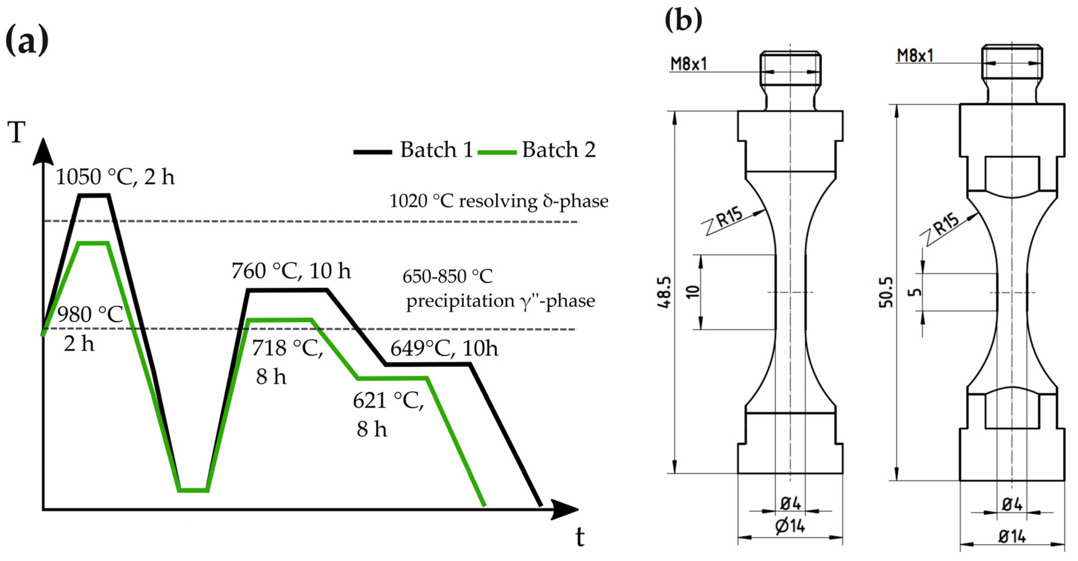 Metals 12 01062 g001