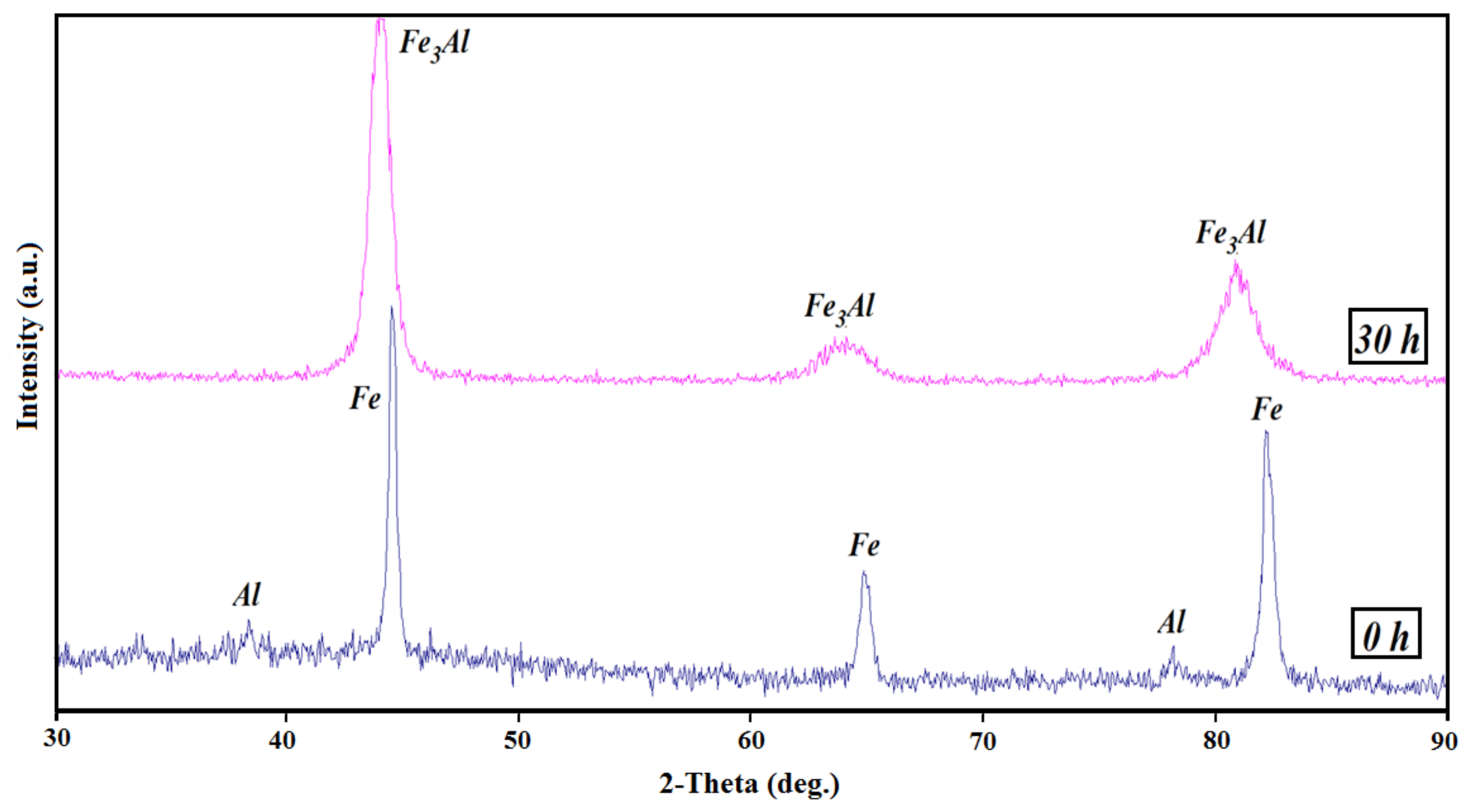 Metals 12 01077 g002