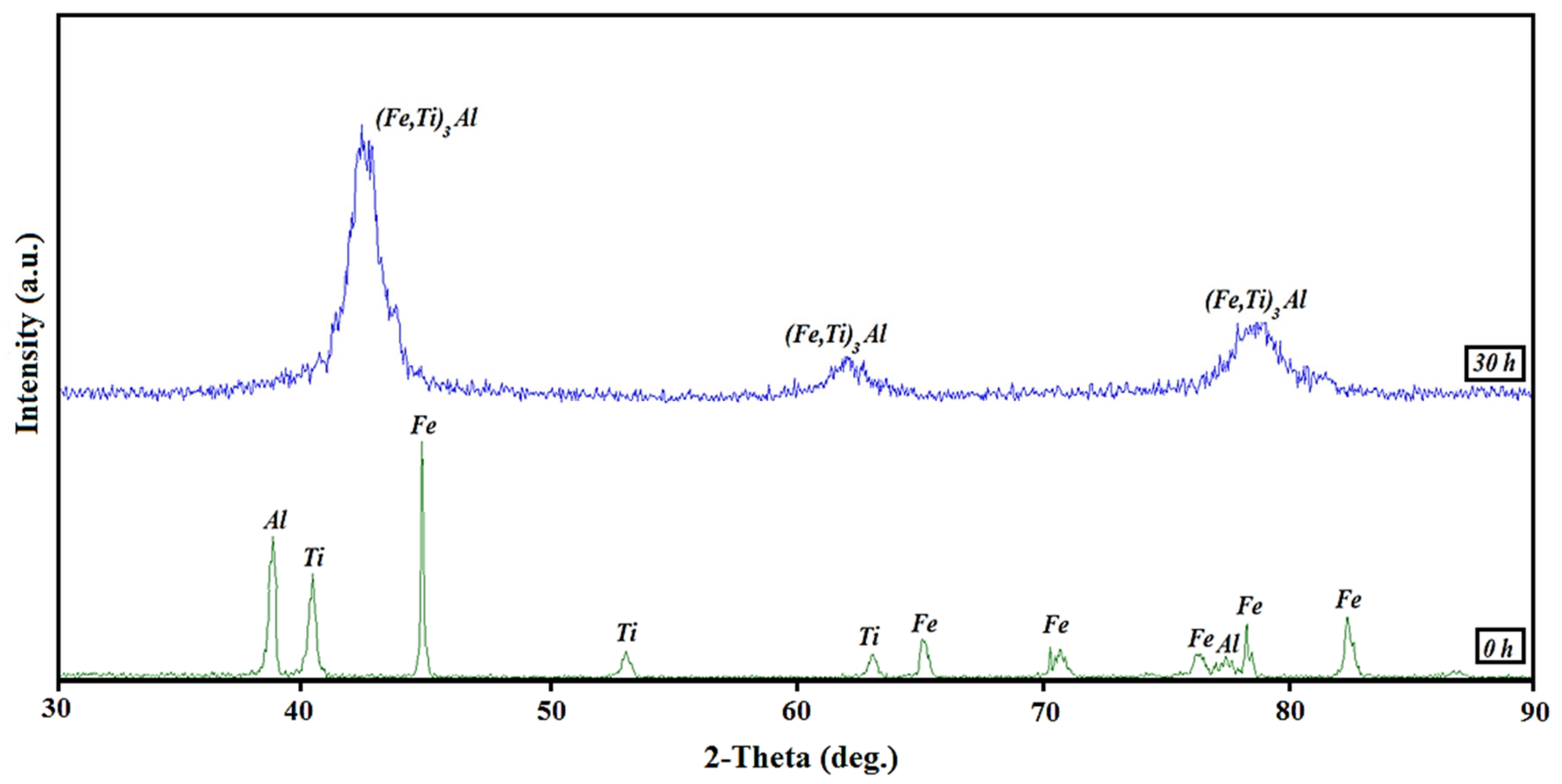 Metals 12 01077 g003