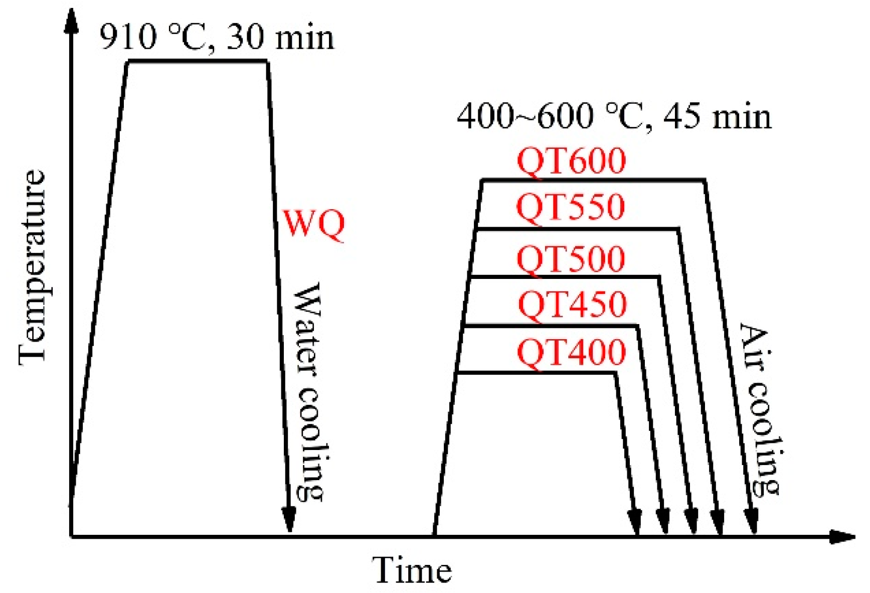 Metals 12 01087 g001