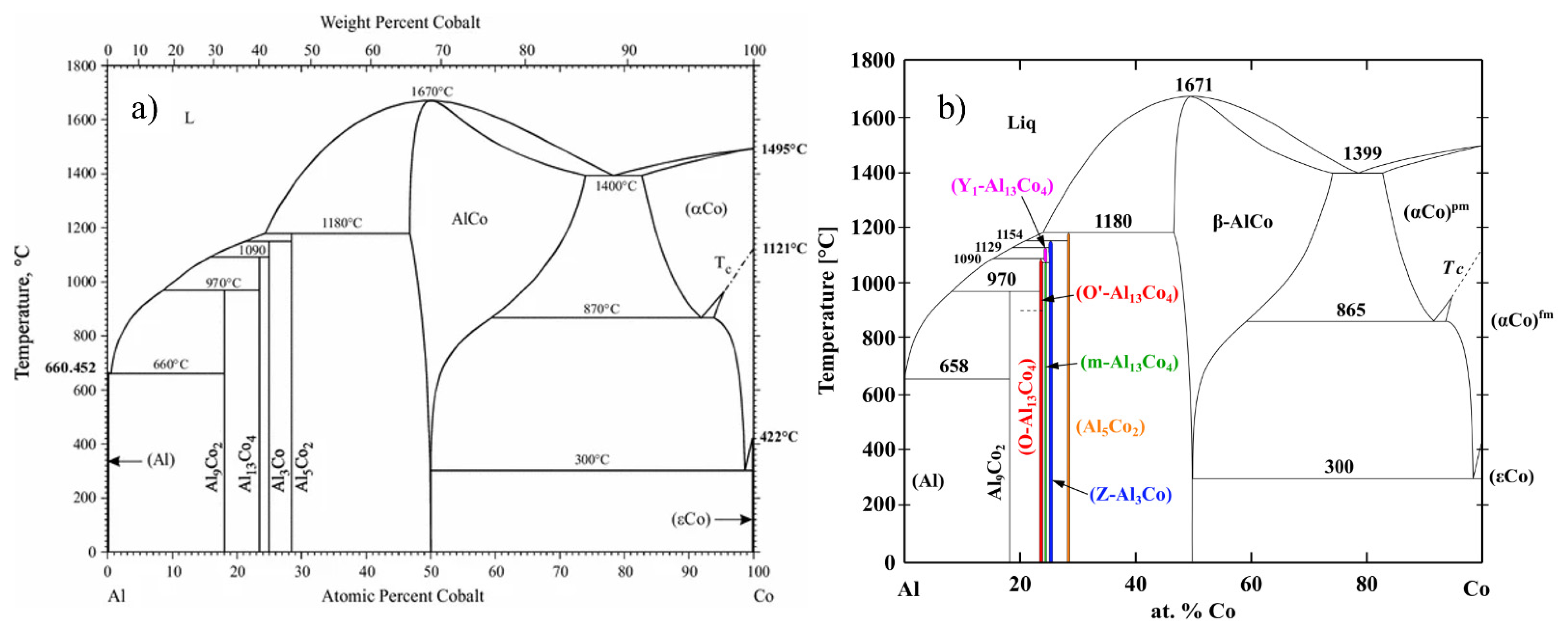Metals 12 01092 g001