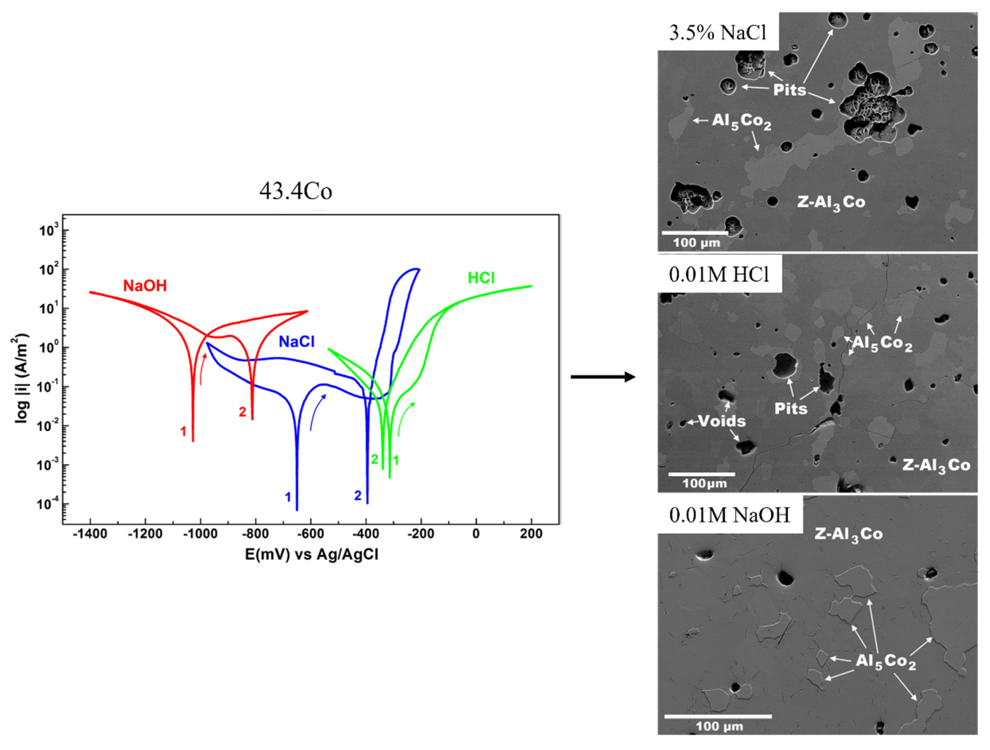 Metals 12 01092 g005