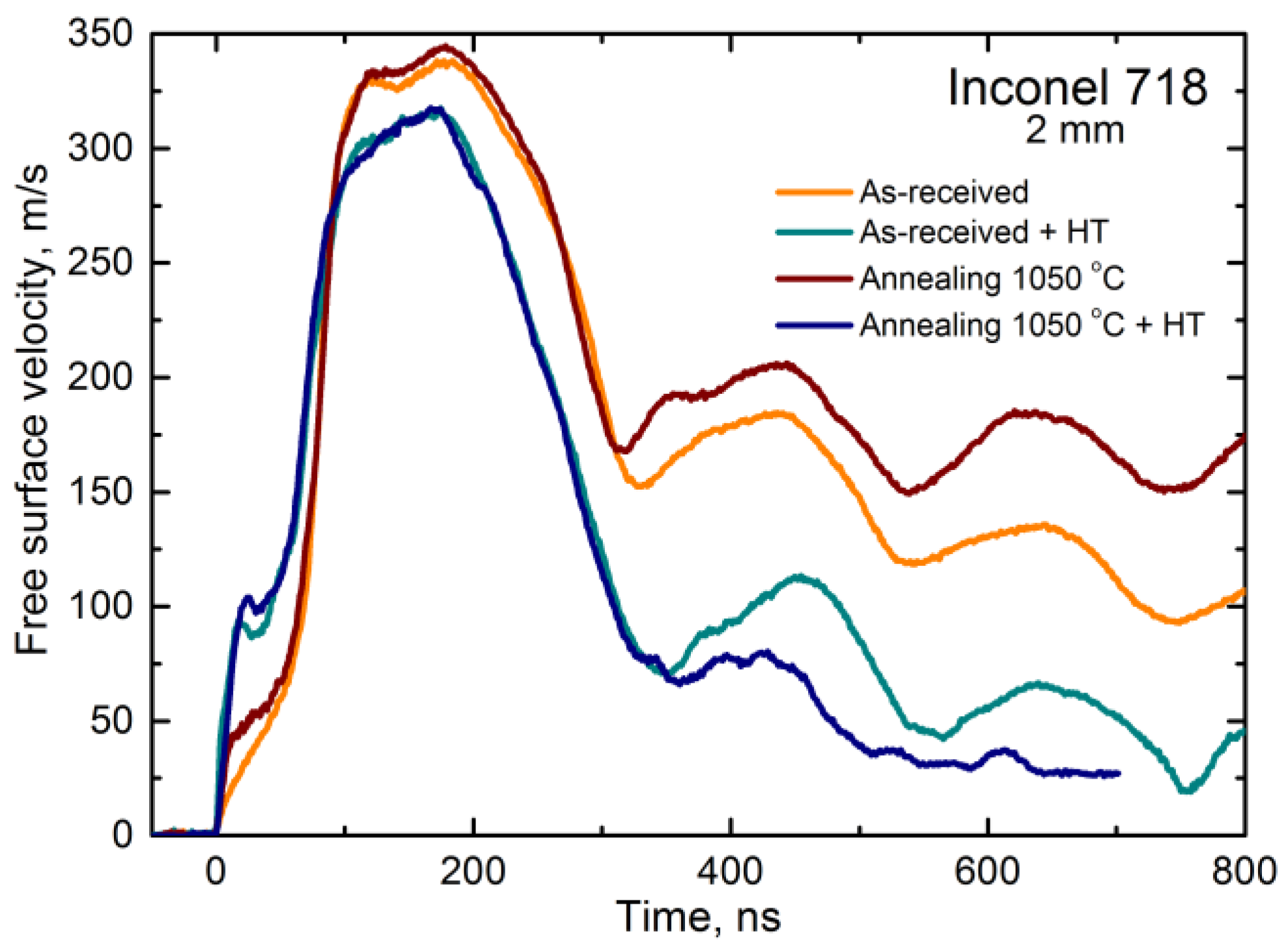 Metals 12 01098 g003