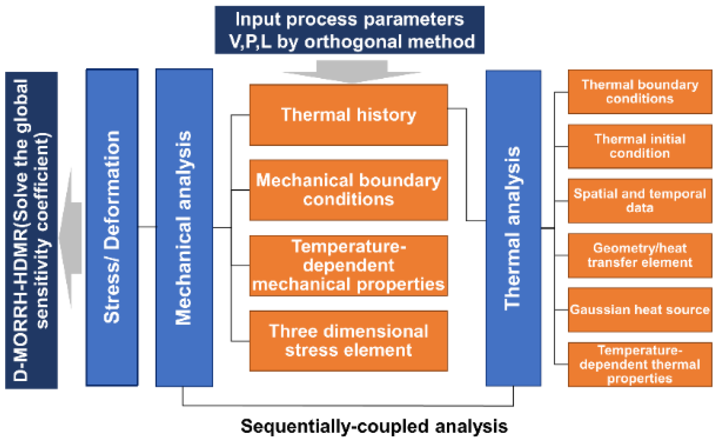 Metals 12 01109 g001