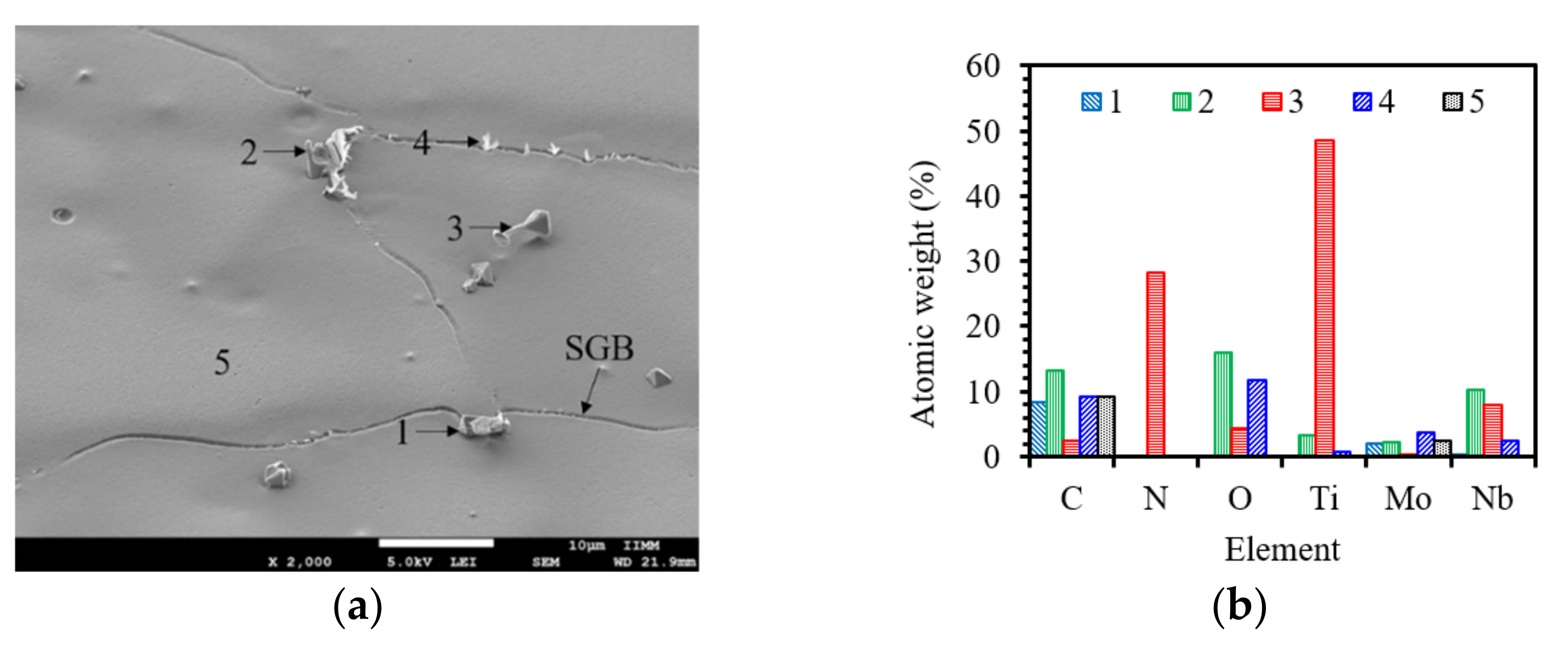 Metals 12 01112 g005