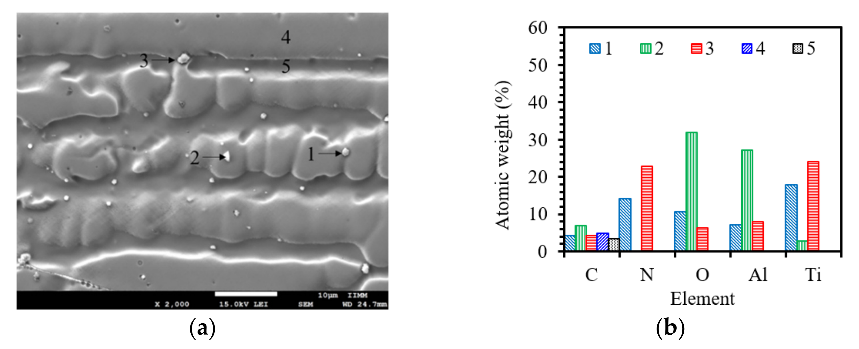 Metals 12 01112 g006